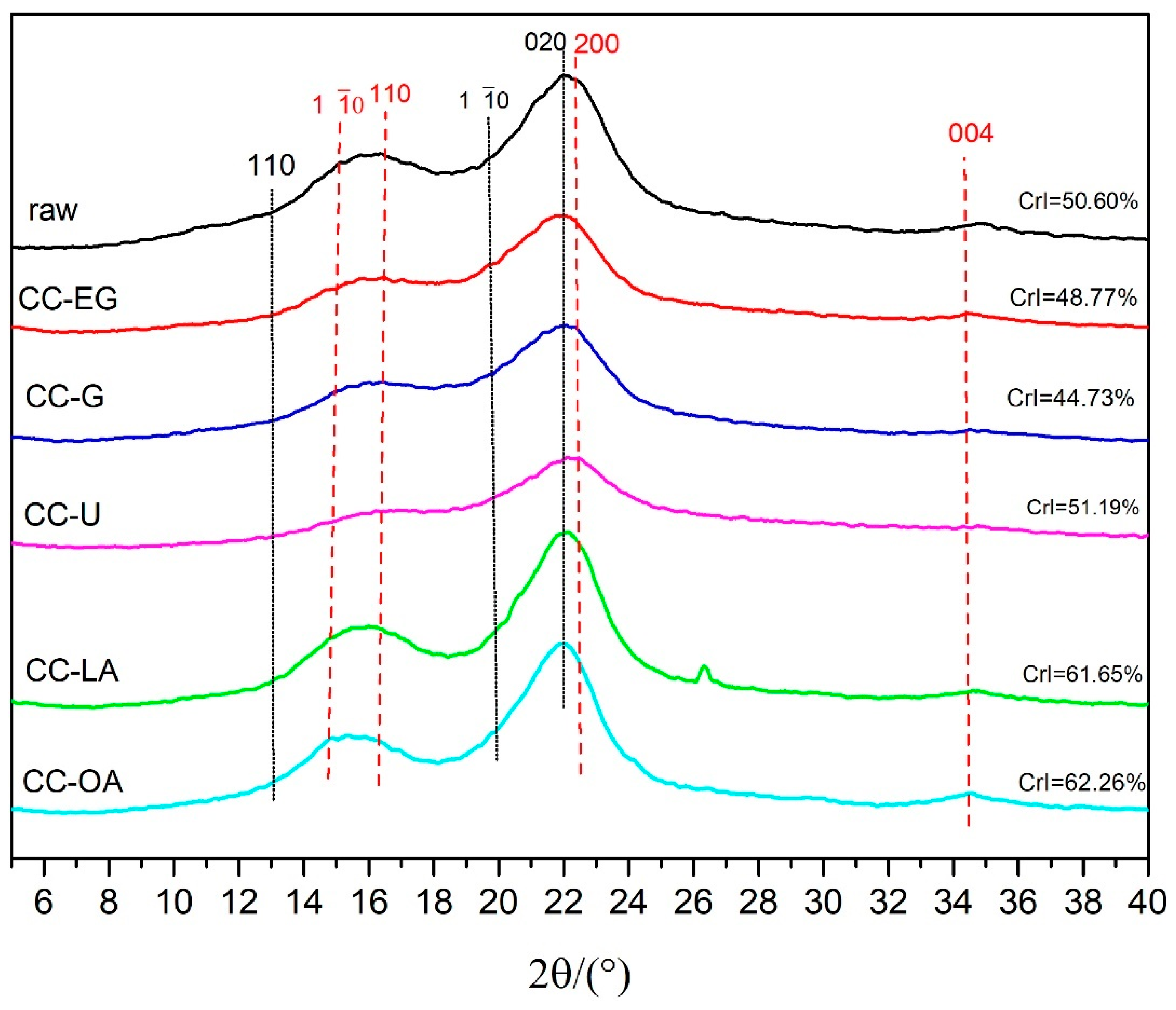 Processes 09 00384 g003 Processes 09 00384 g003