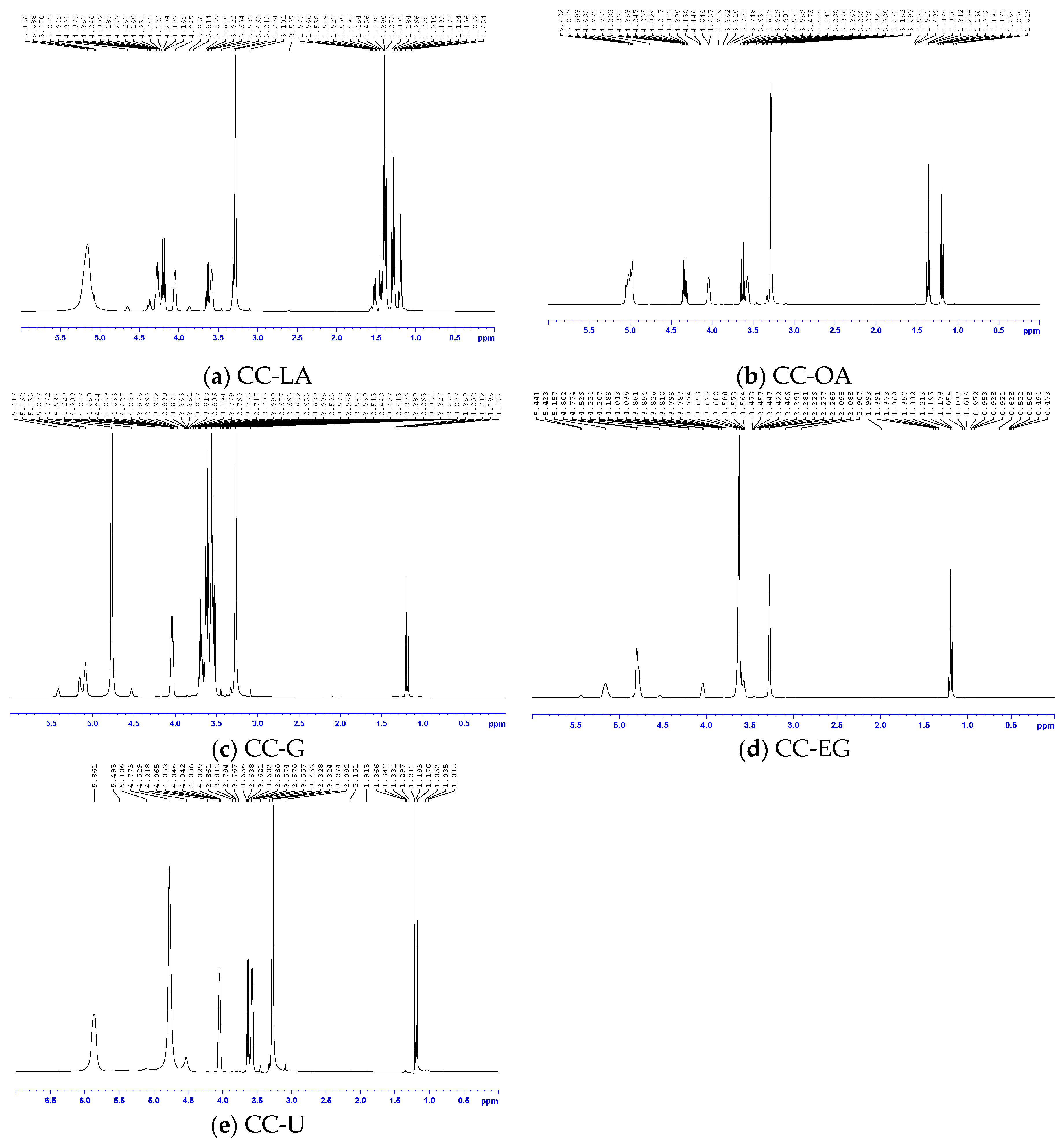 Processes 09 00384 g006 Processes 09 00384 g006