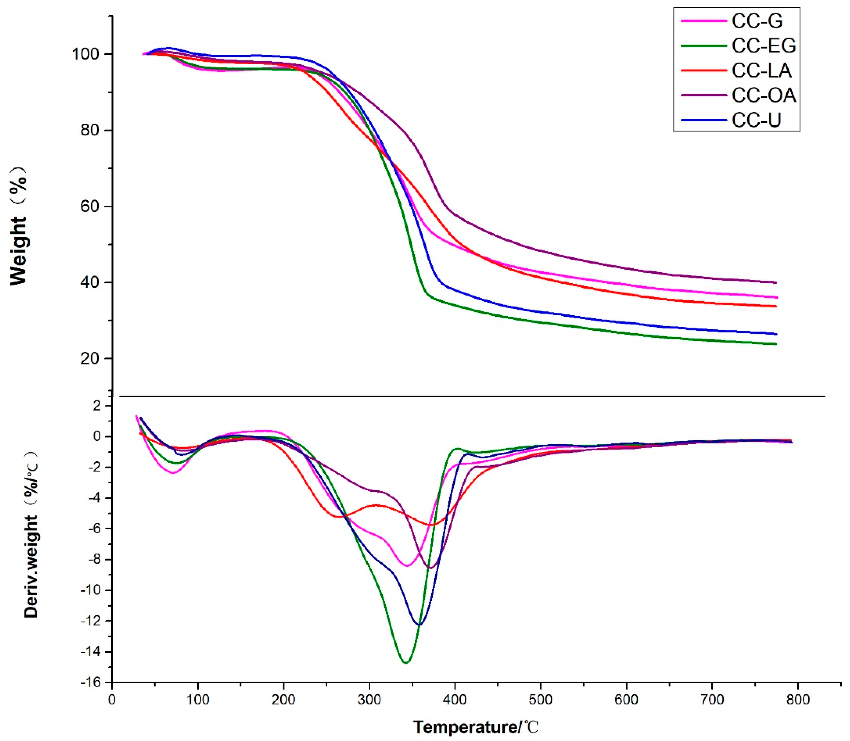 Processes 09 00384 g008 Processes 09 00384 g008