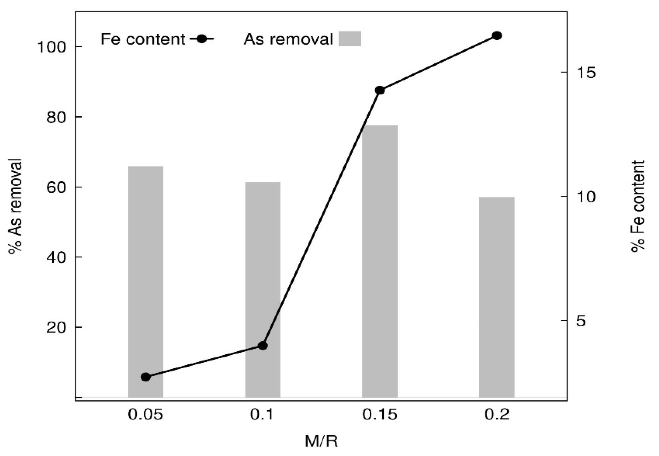 Processes 09 00386 g001