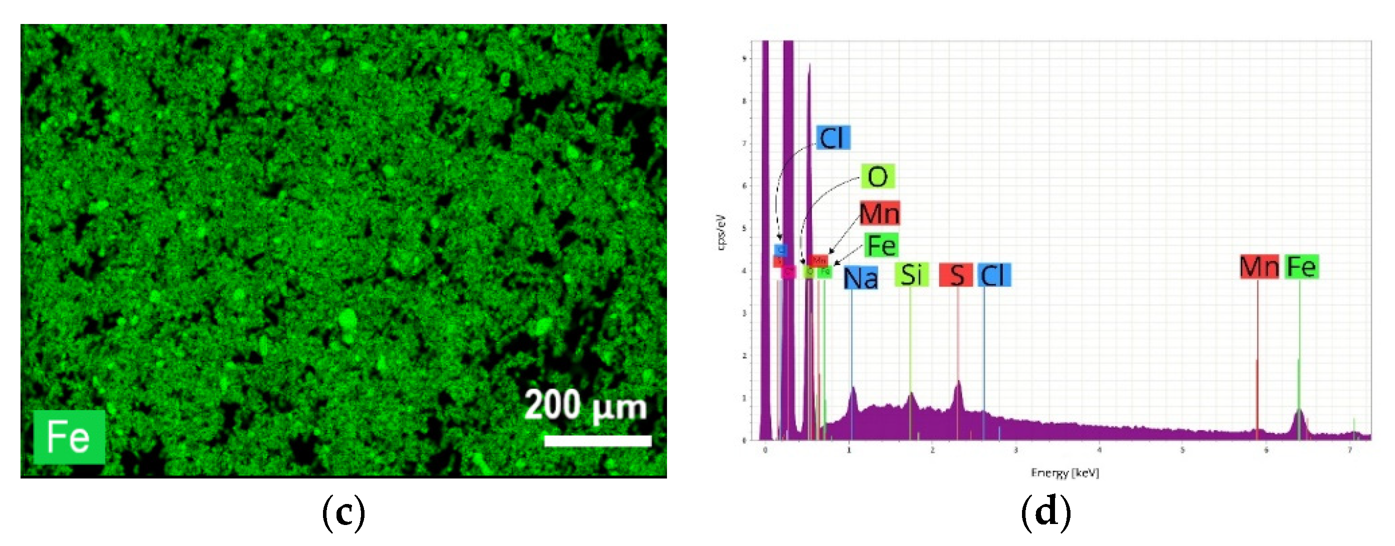 Processes 09 00386 g003b