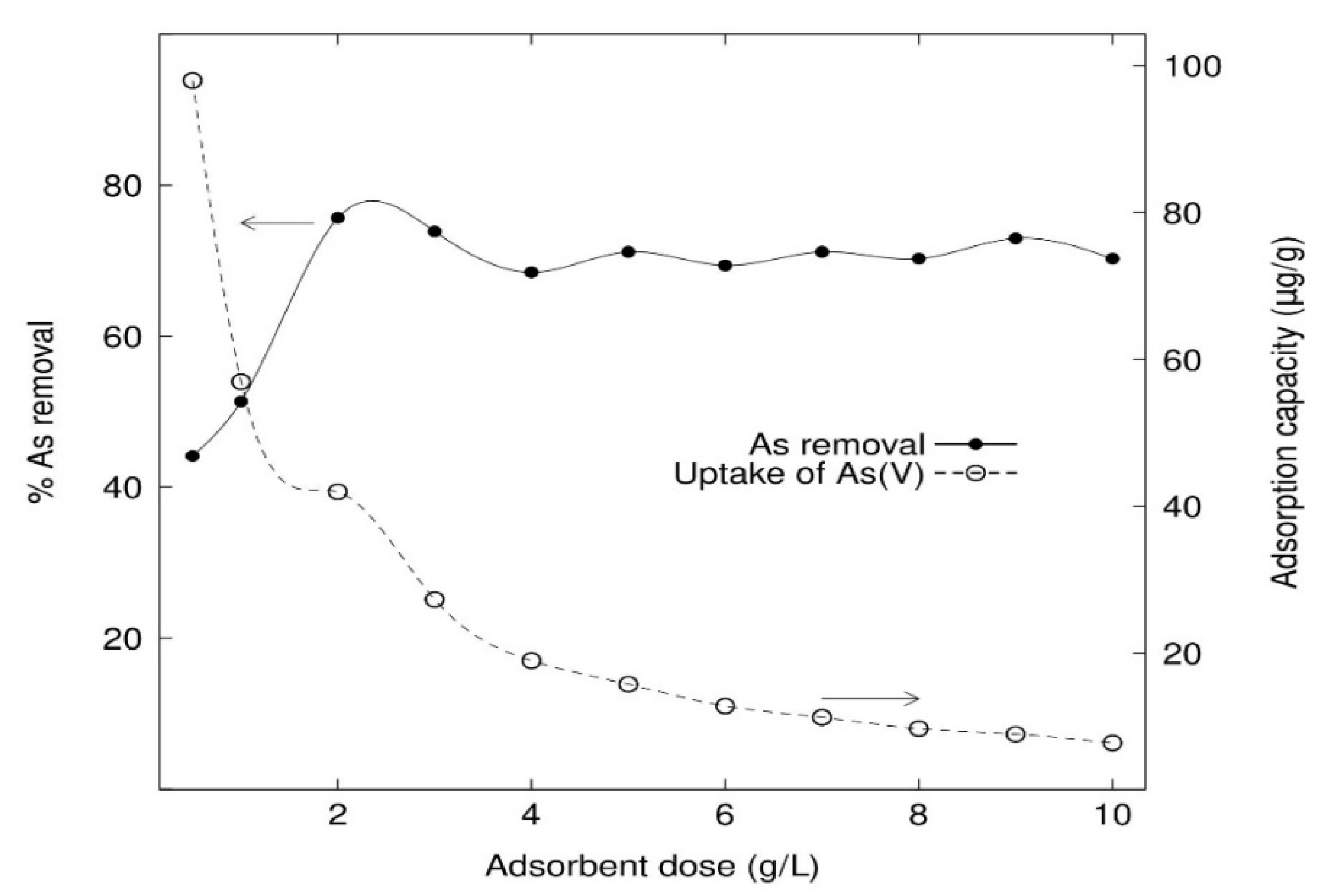 Processes 09 00386 g006