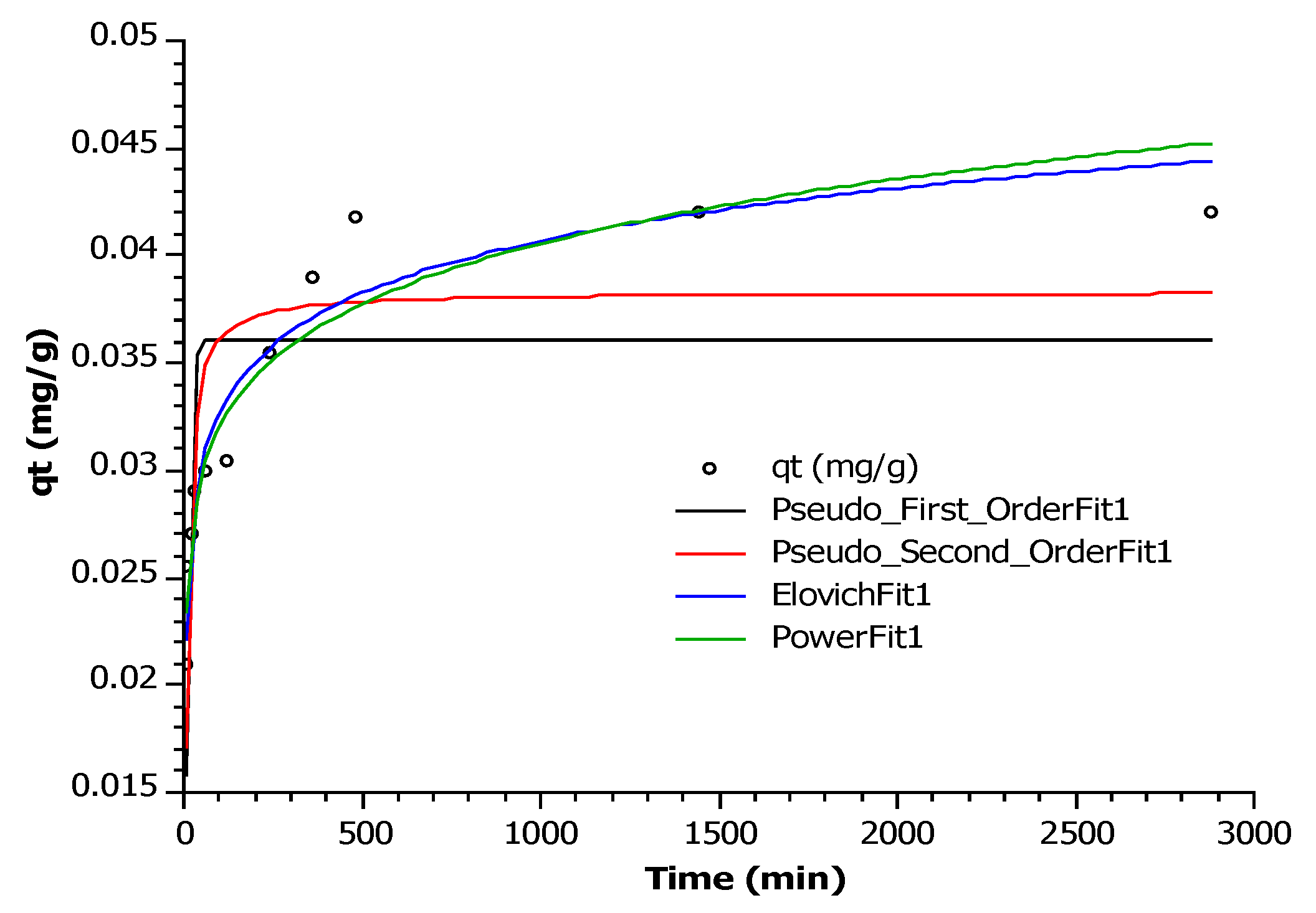 Processes 09 00386 g007