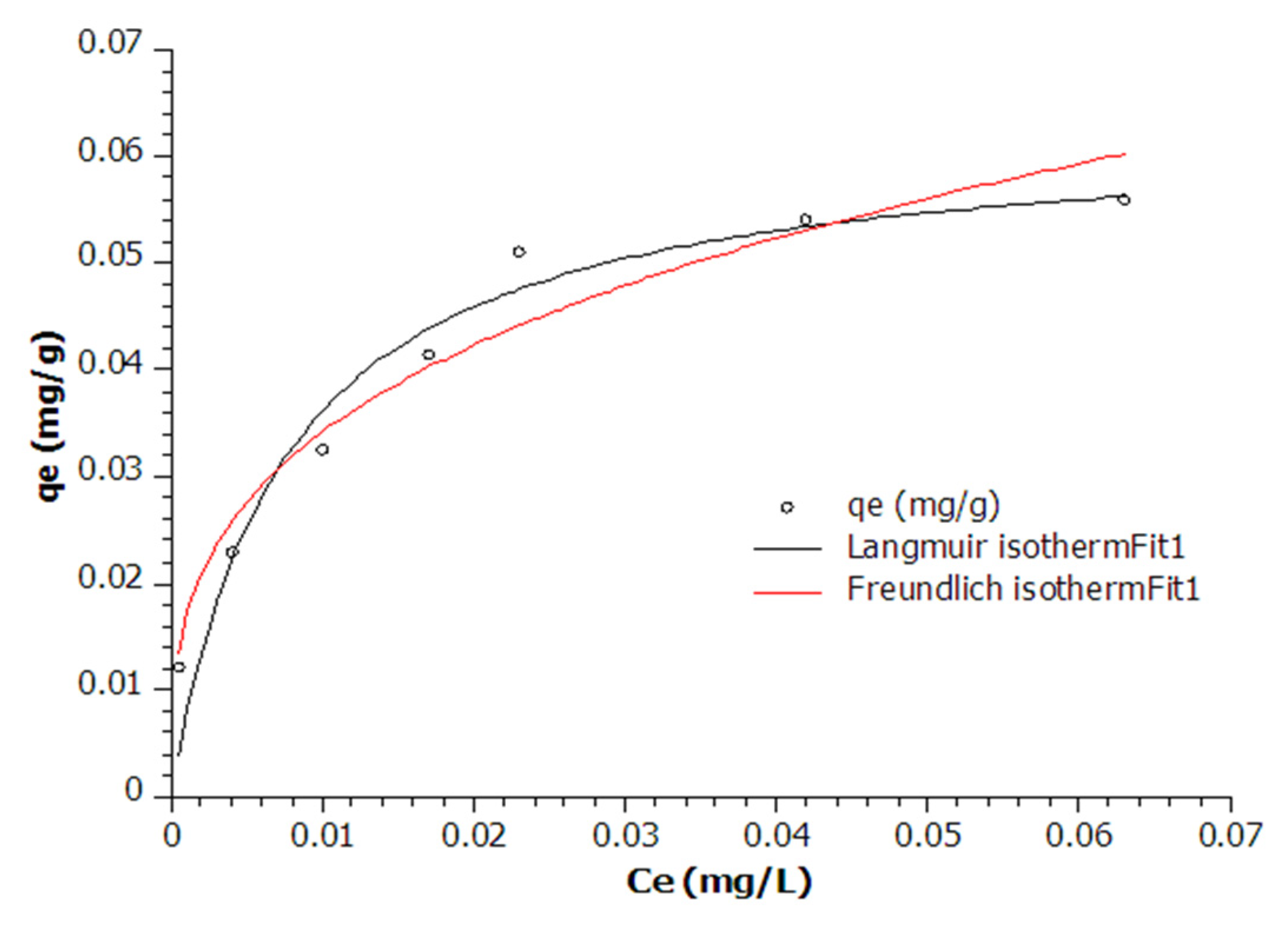Processes 09 00386 g008