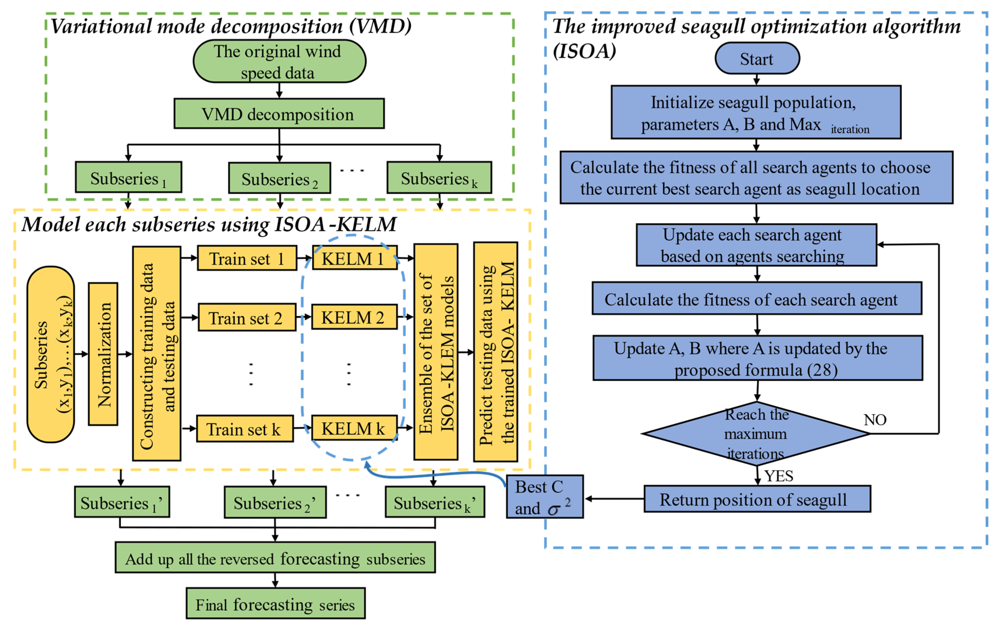 Processes 09 00387 g001