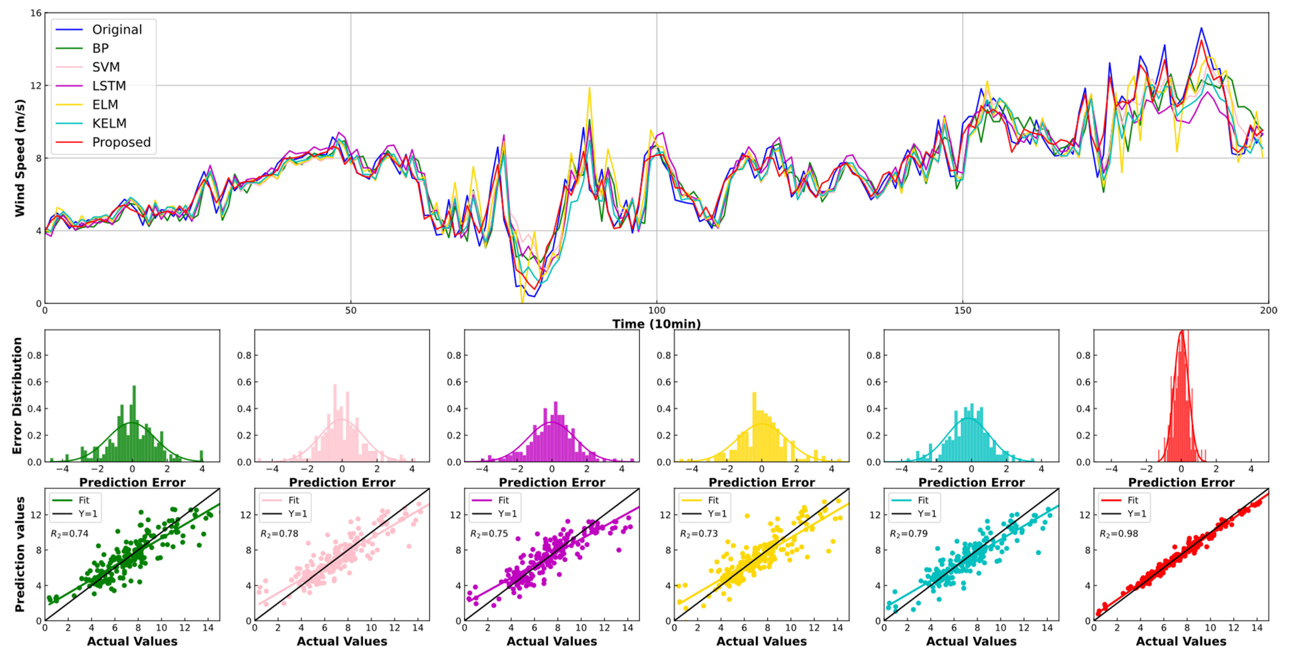 Processes 09 00387 g002