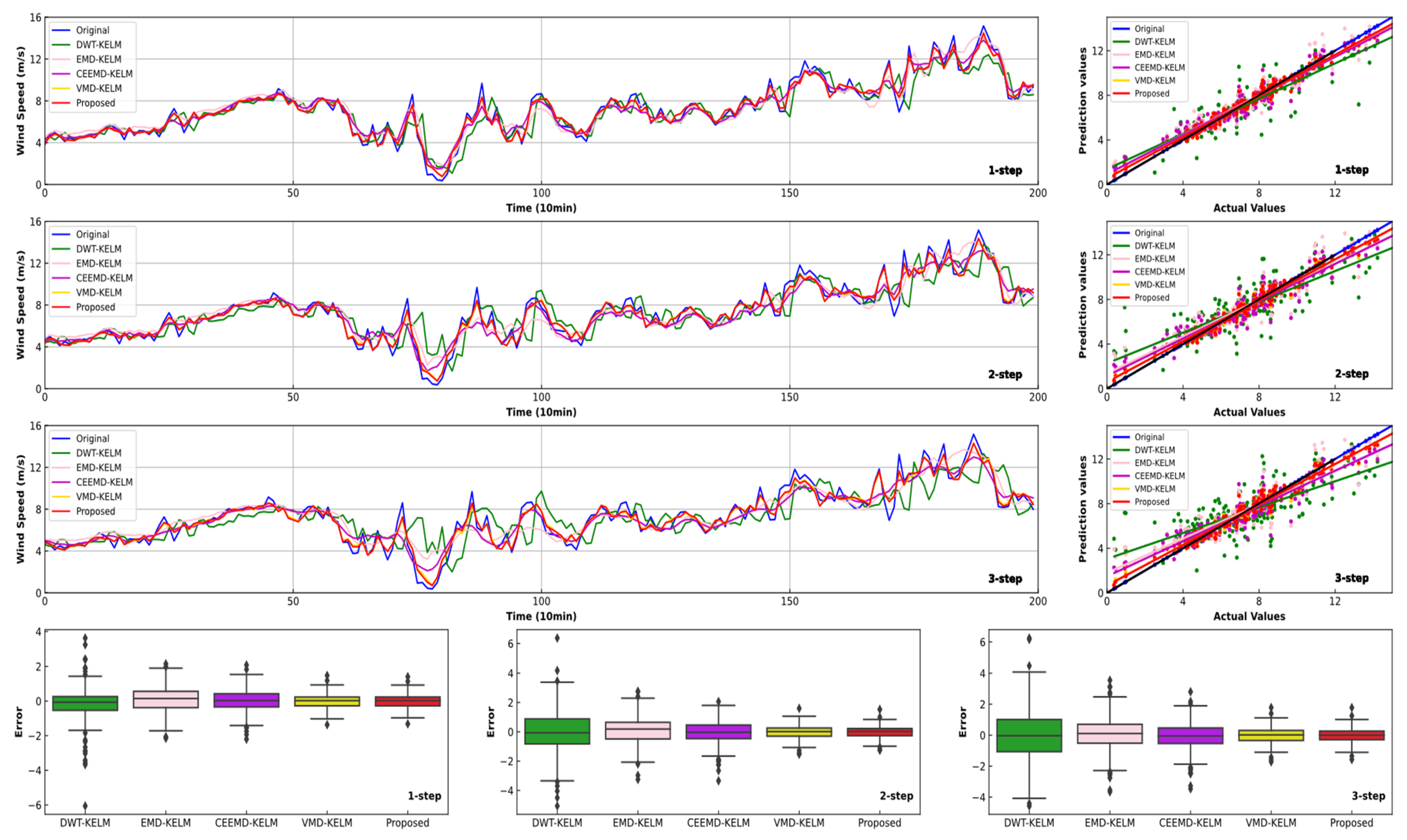 Processes 09 00387 g005