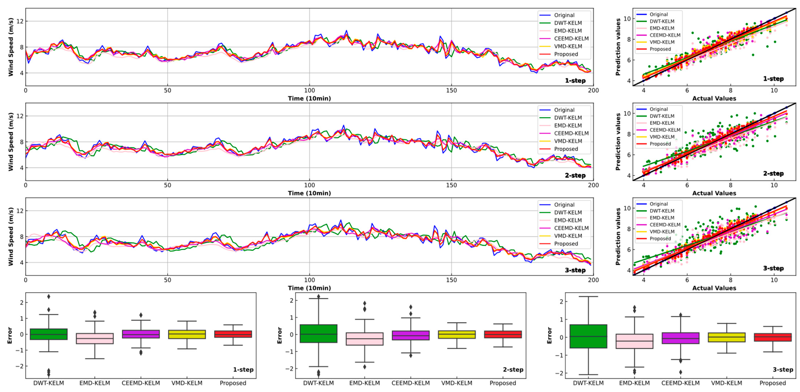 Processes 09 00387 g006