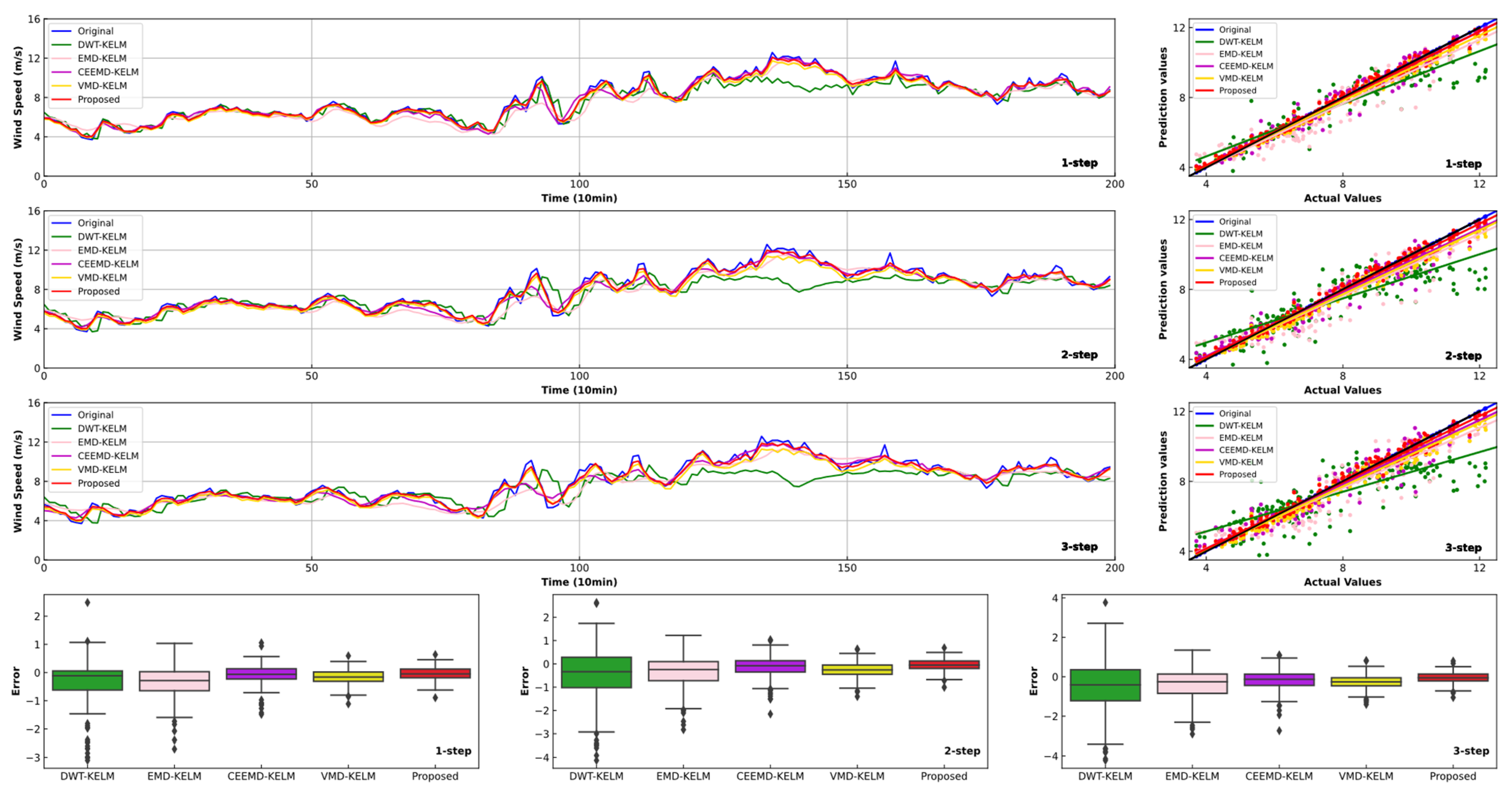 Processes 09 00387 g007