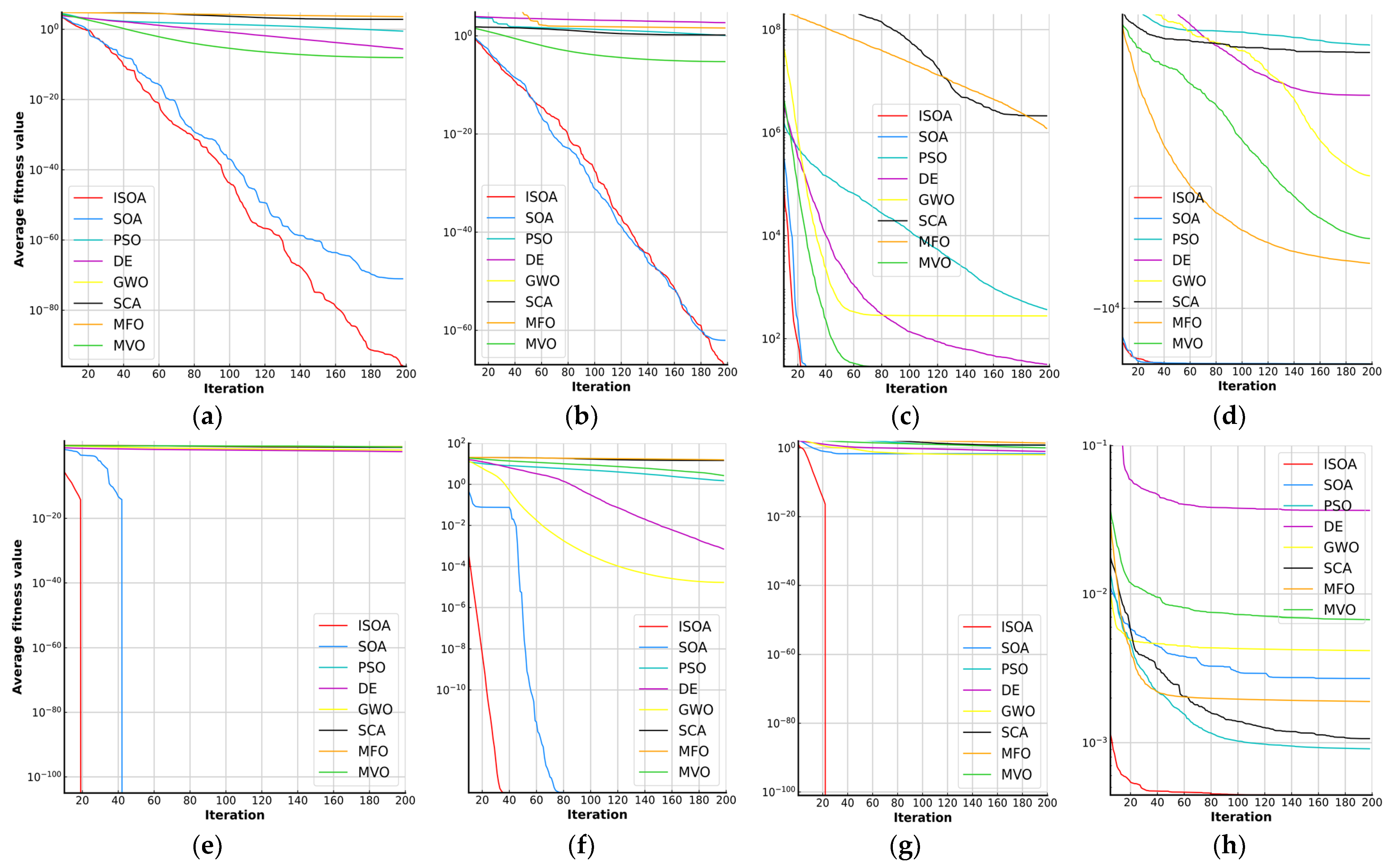 Processes 09 00387 g009
