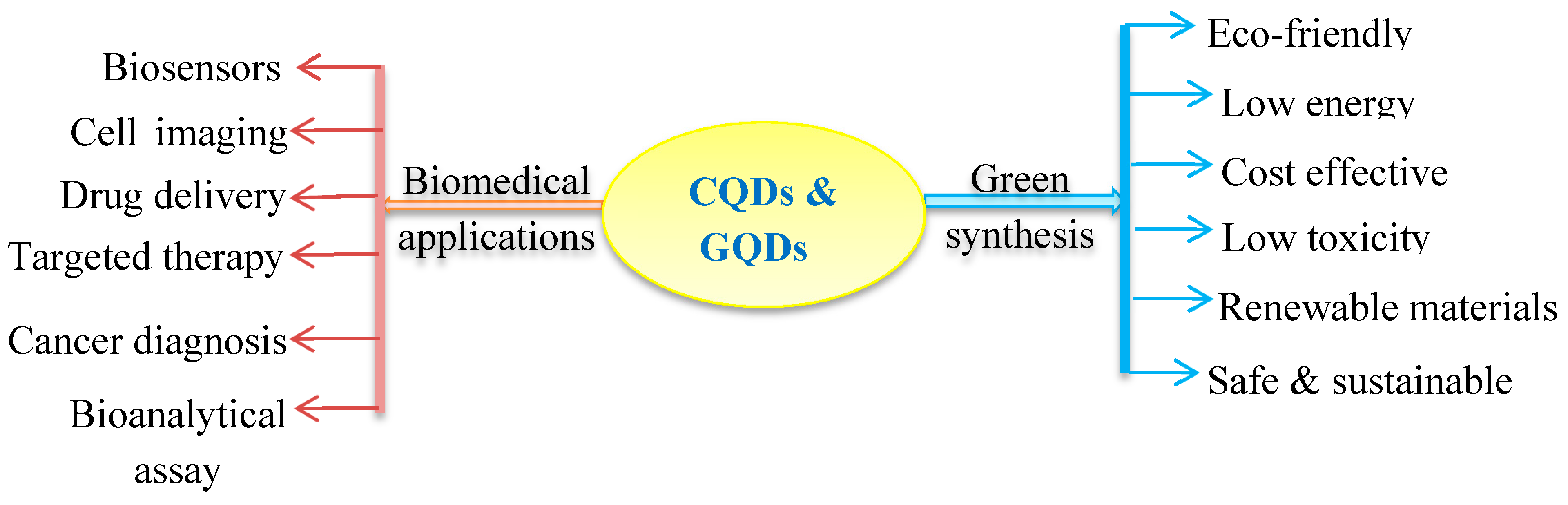 Processes 09 00388 g001