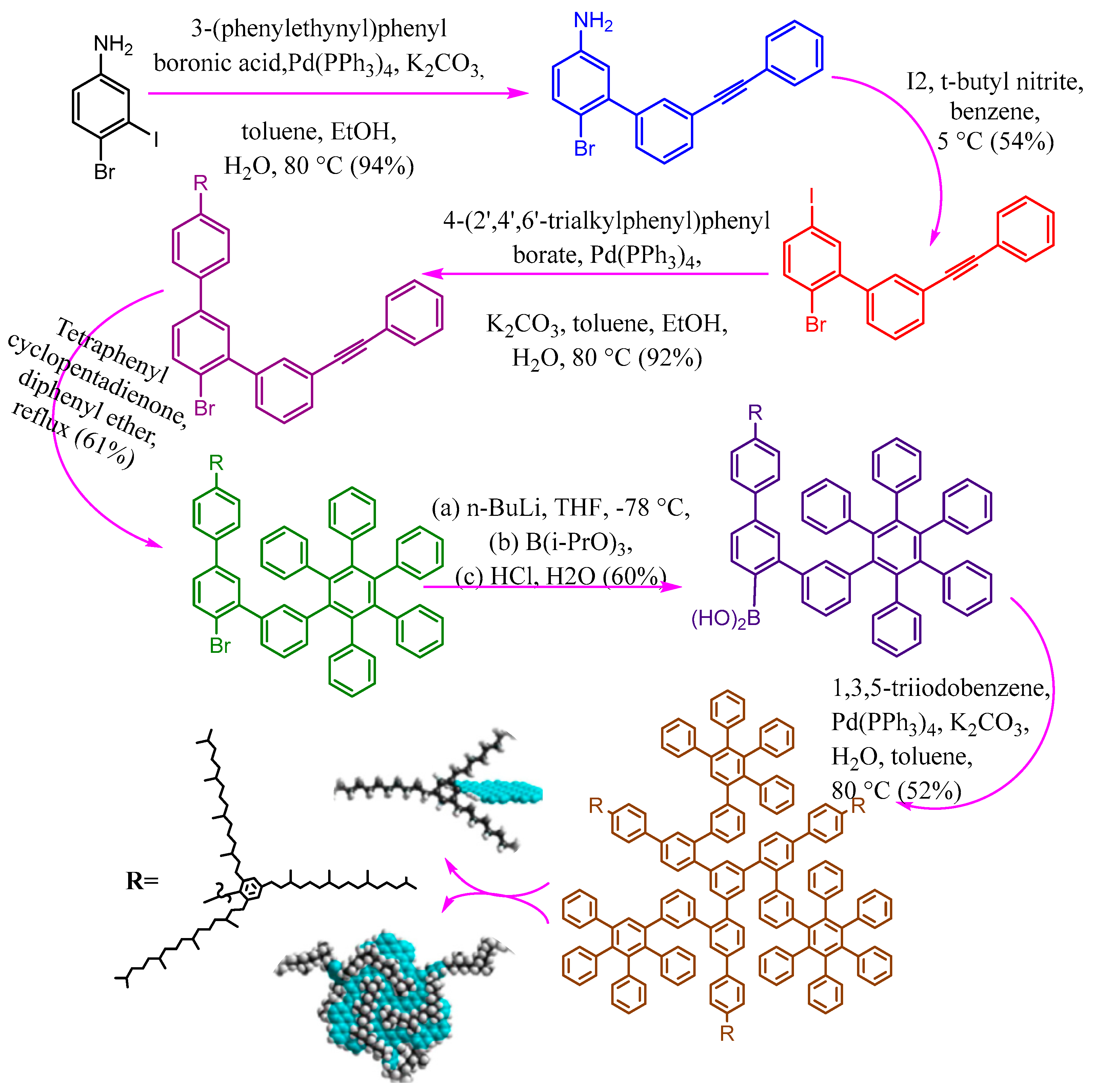 Processes 09 00388 g003