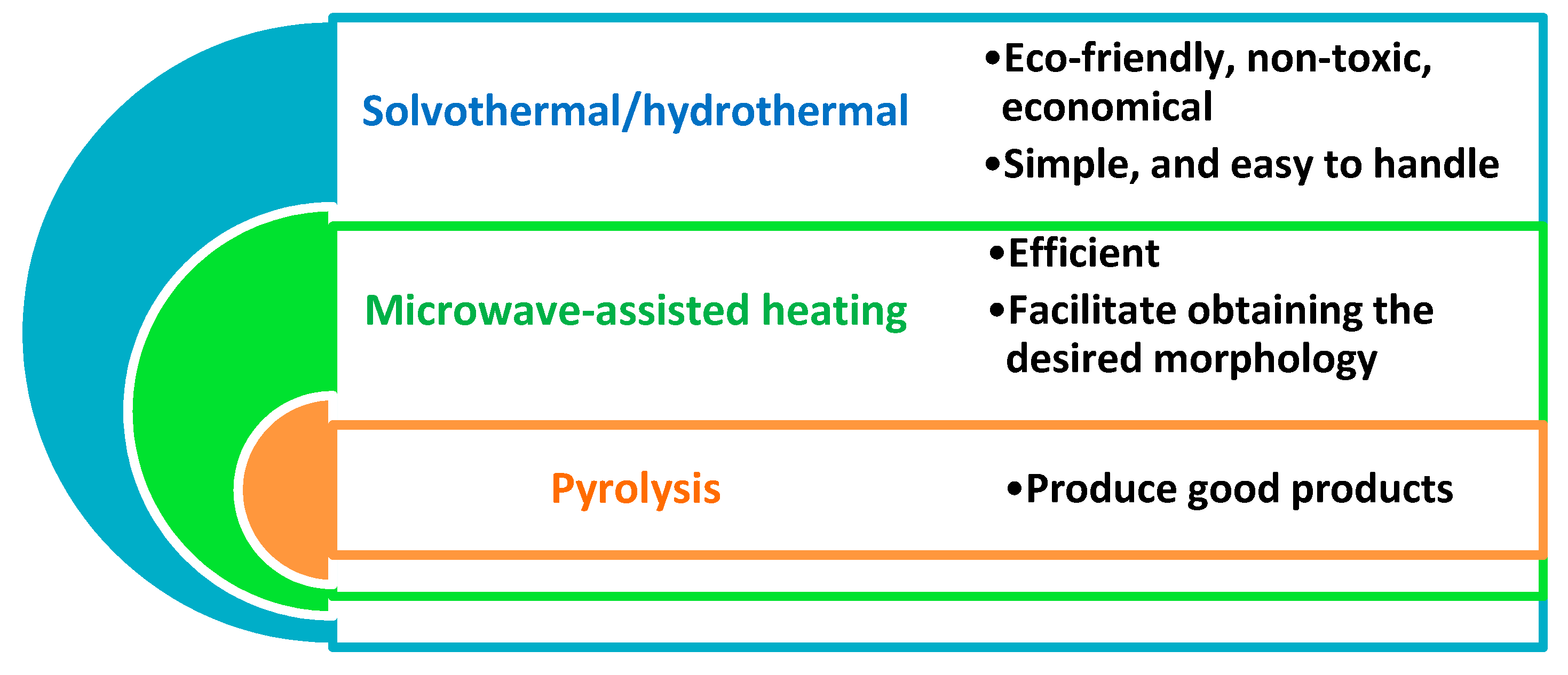 Processes 09 00388 g004