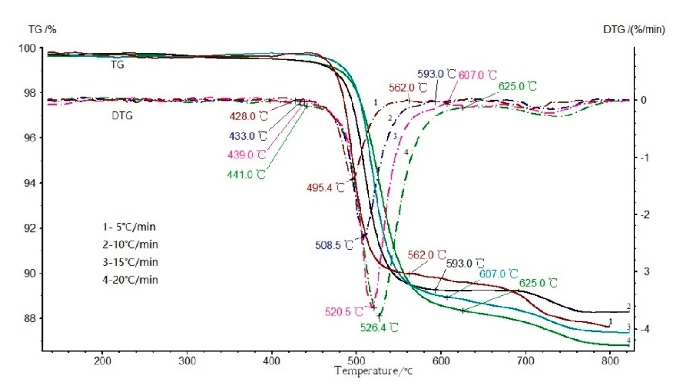 Processes 09 00390 g003