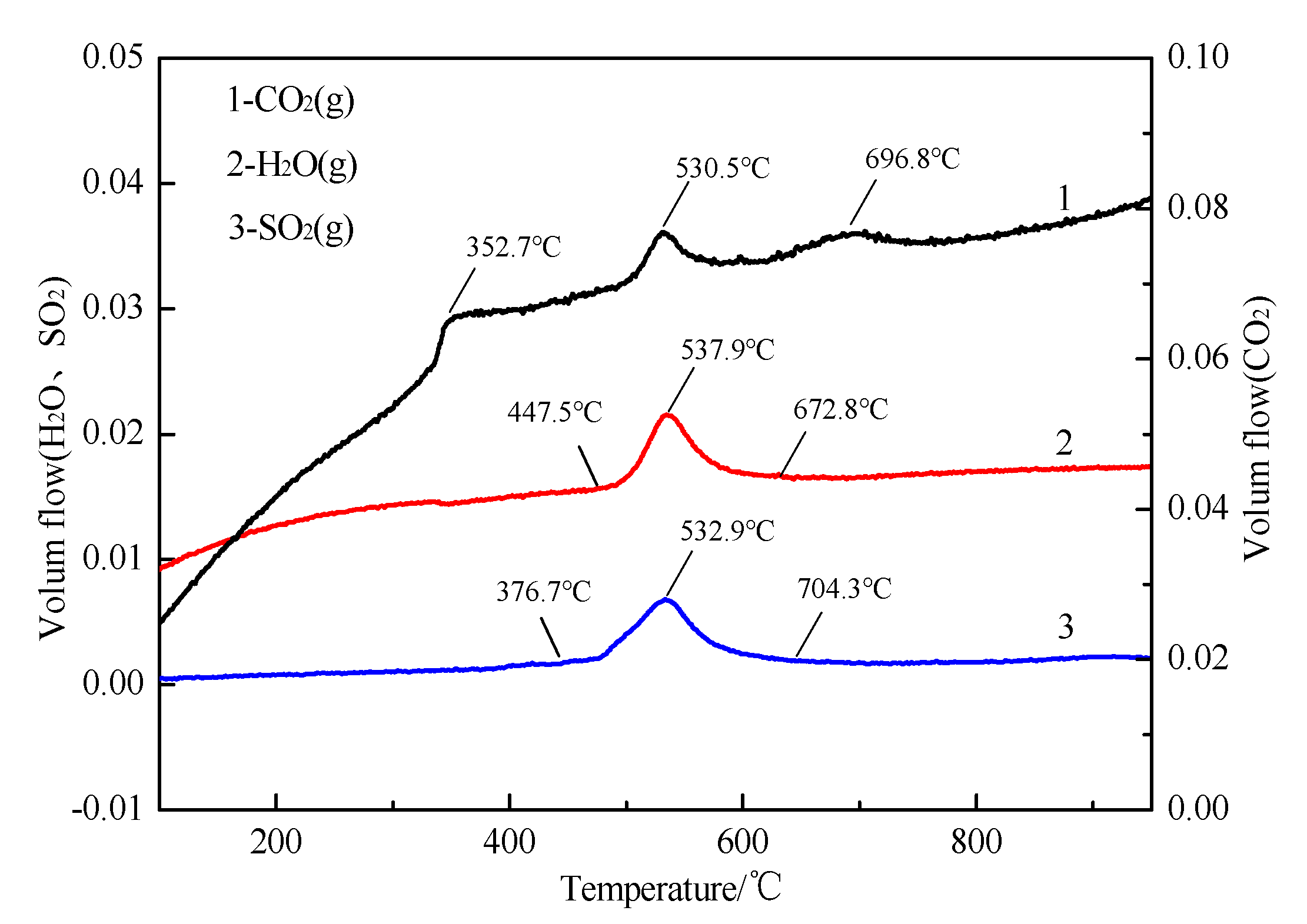 Processes 09 00390 g005