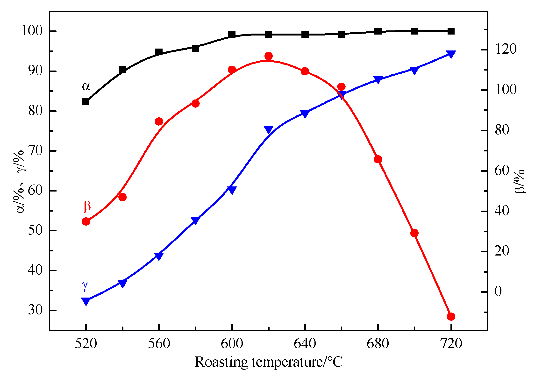 Processes 09 00390 g006