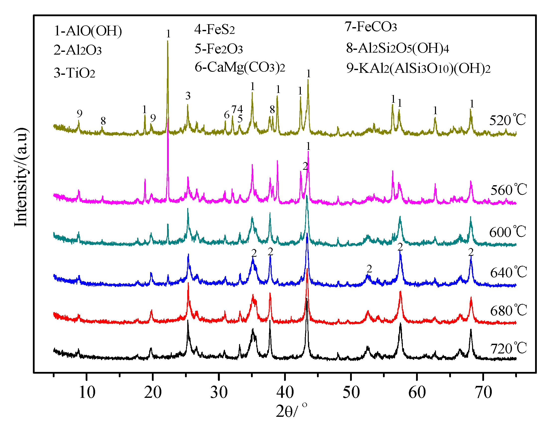 Processes 09 00390 g007