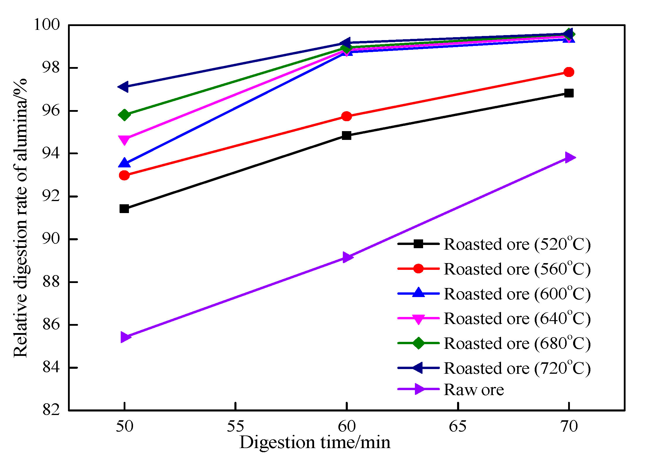 Processes 09 00390 g009