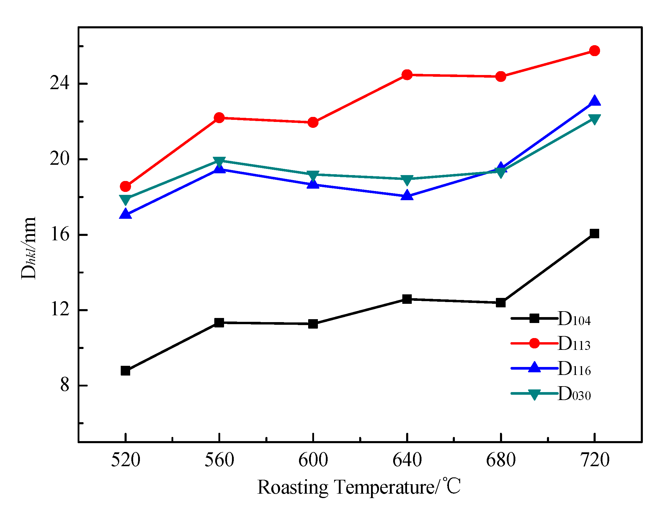 Processes 09 00390 g010