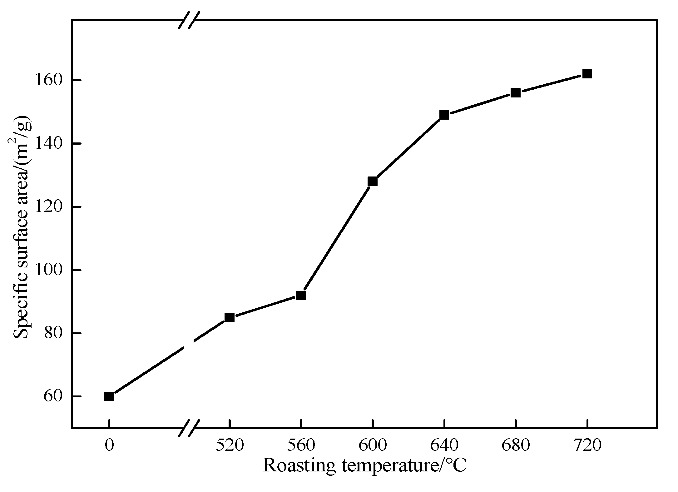 Processes 09 00390 g011