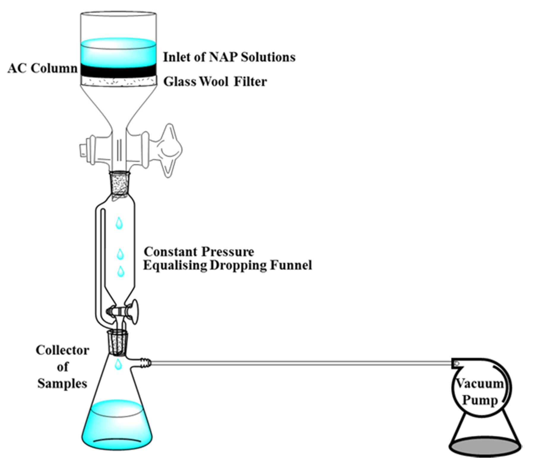 Processes 09 00391 g002