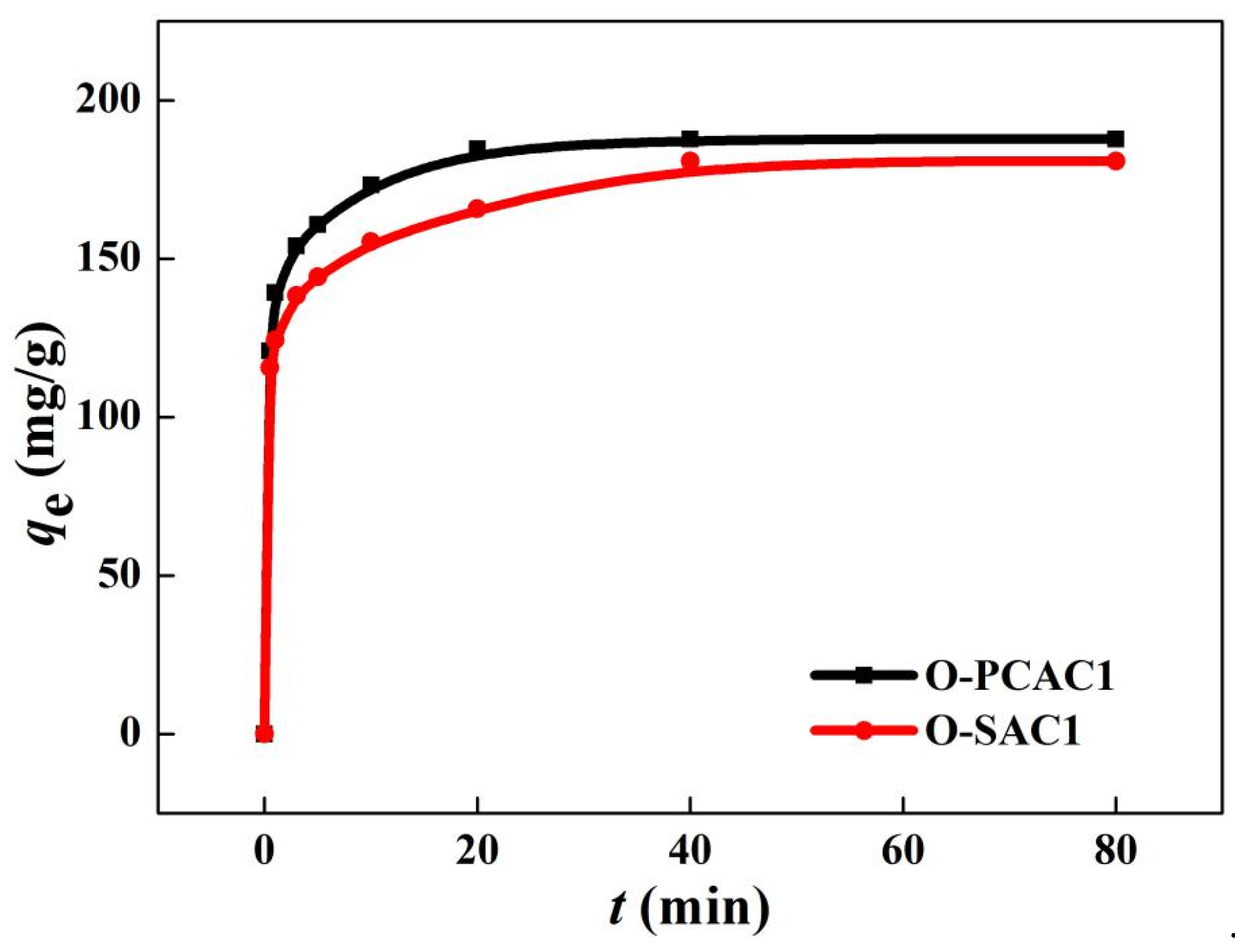 Processes 09 00391 g004