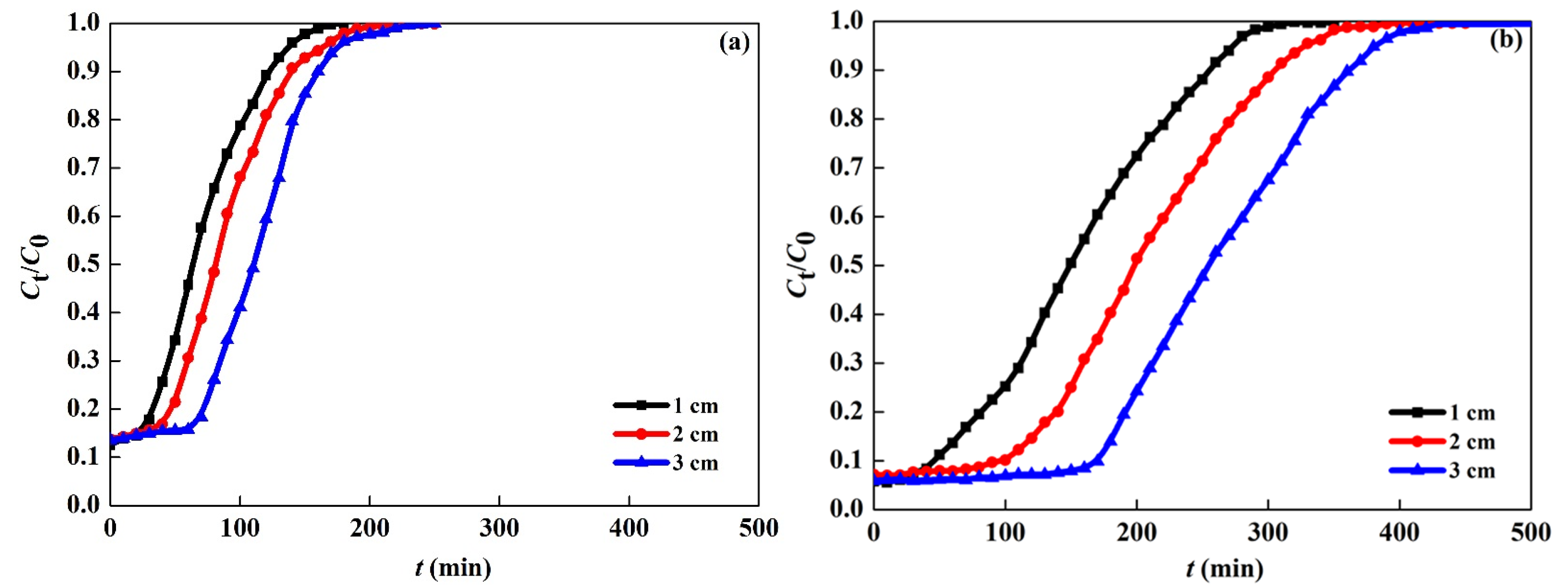 Processes 09 00391 g007