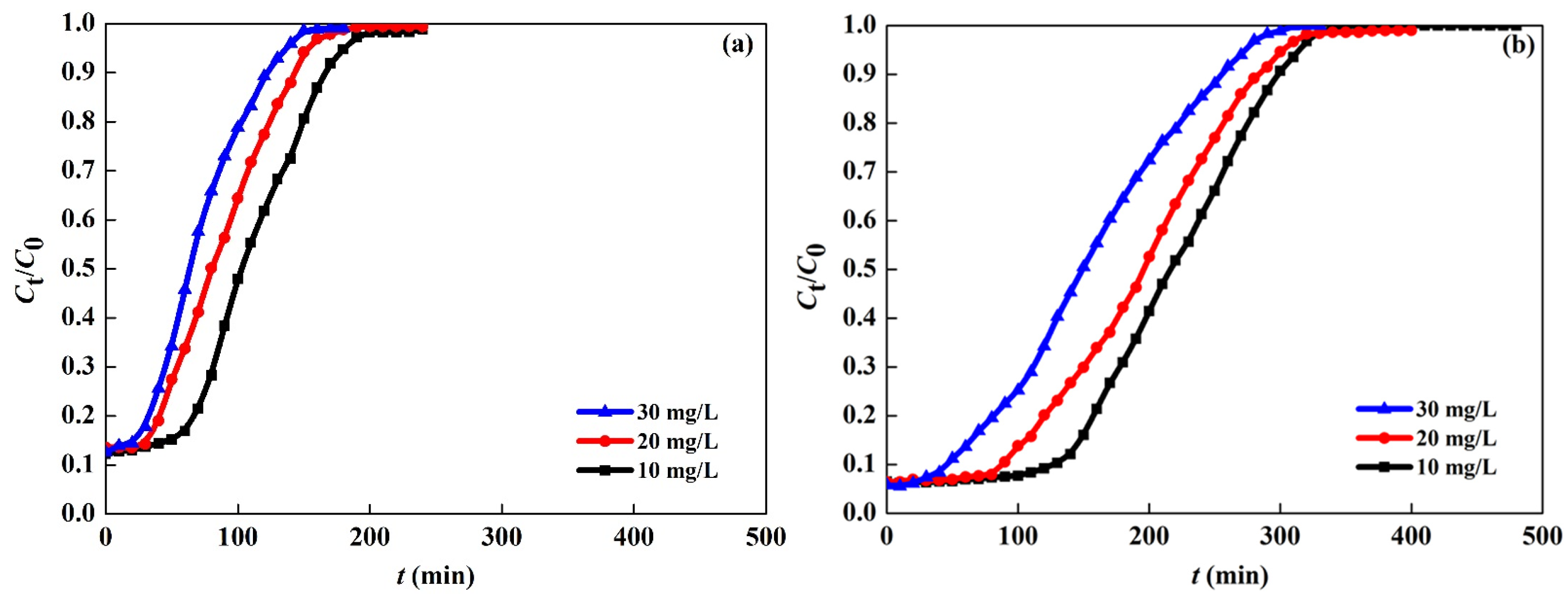 Processes 09 00391 g009