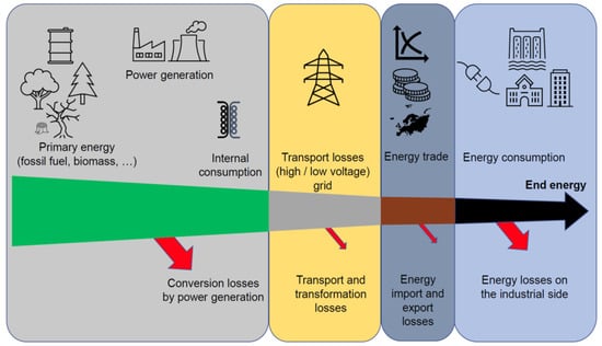 Processes 09 00393 g001