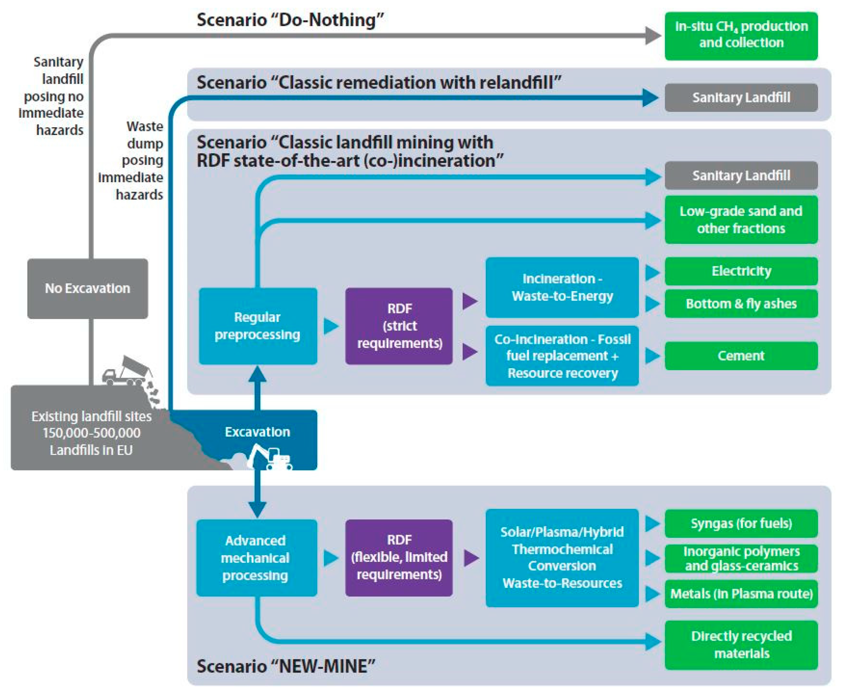 Processes 09 00394 g001
