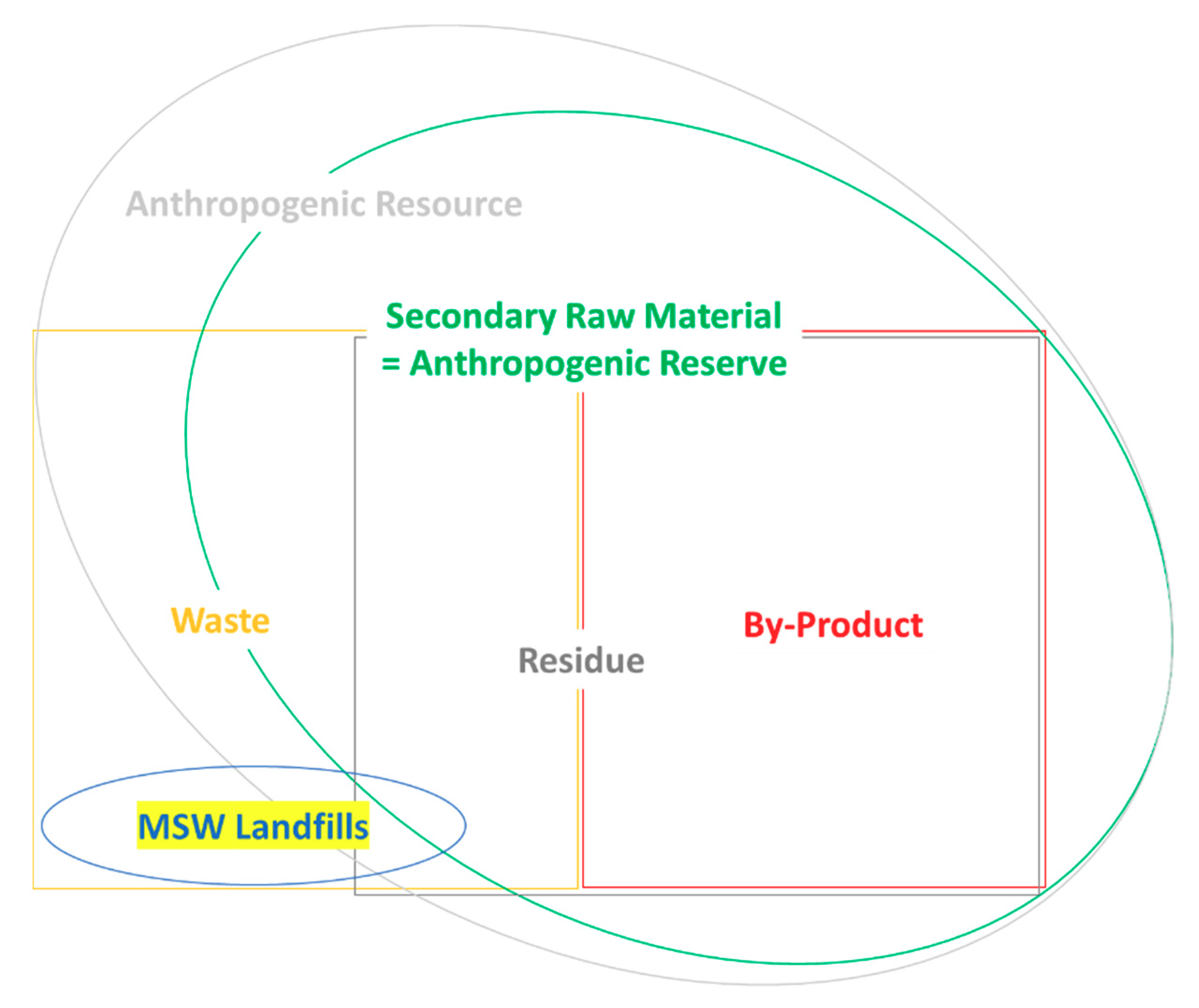 Processes 09 00394 g002