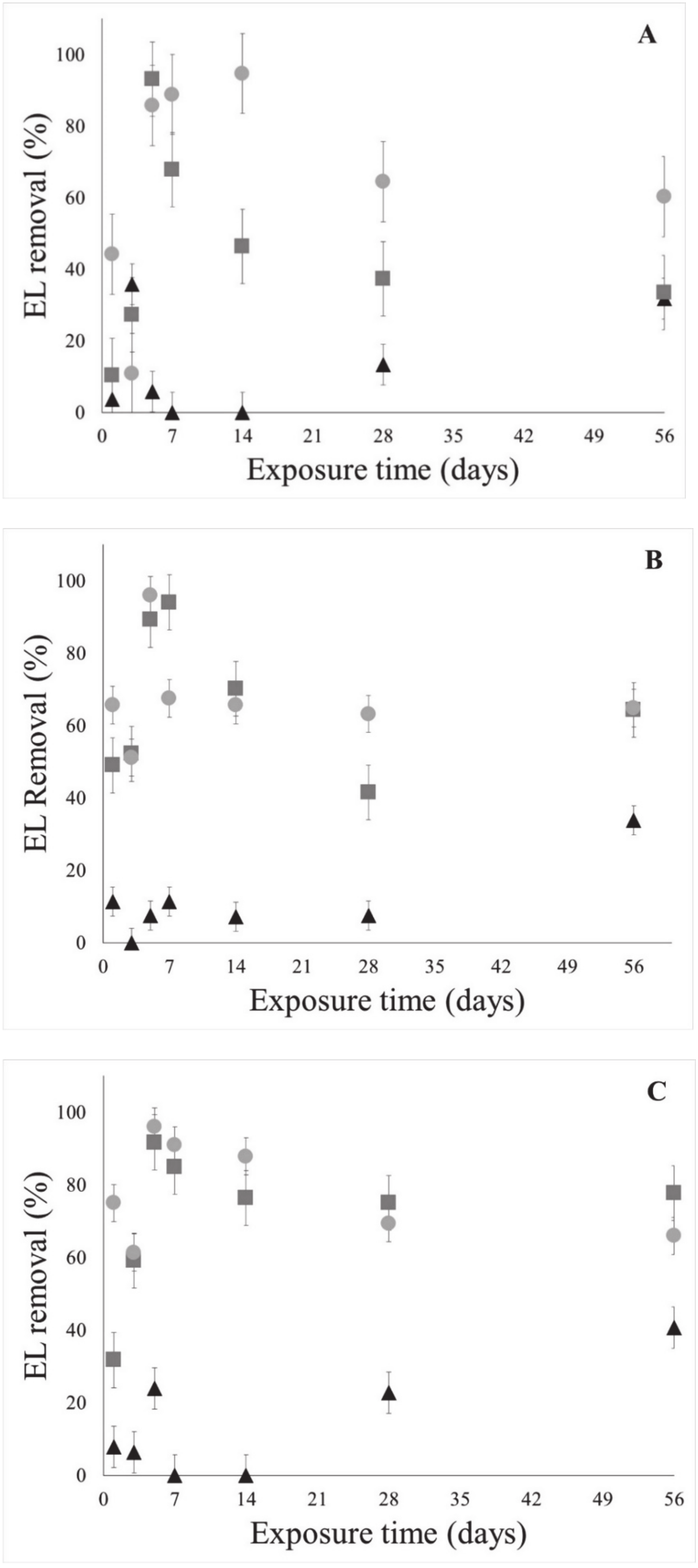 Processes 09 00396 g003