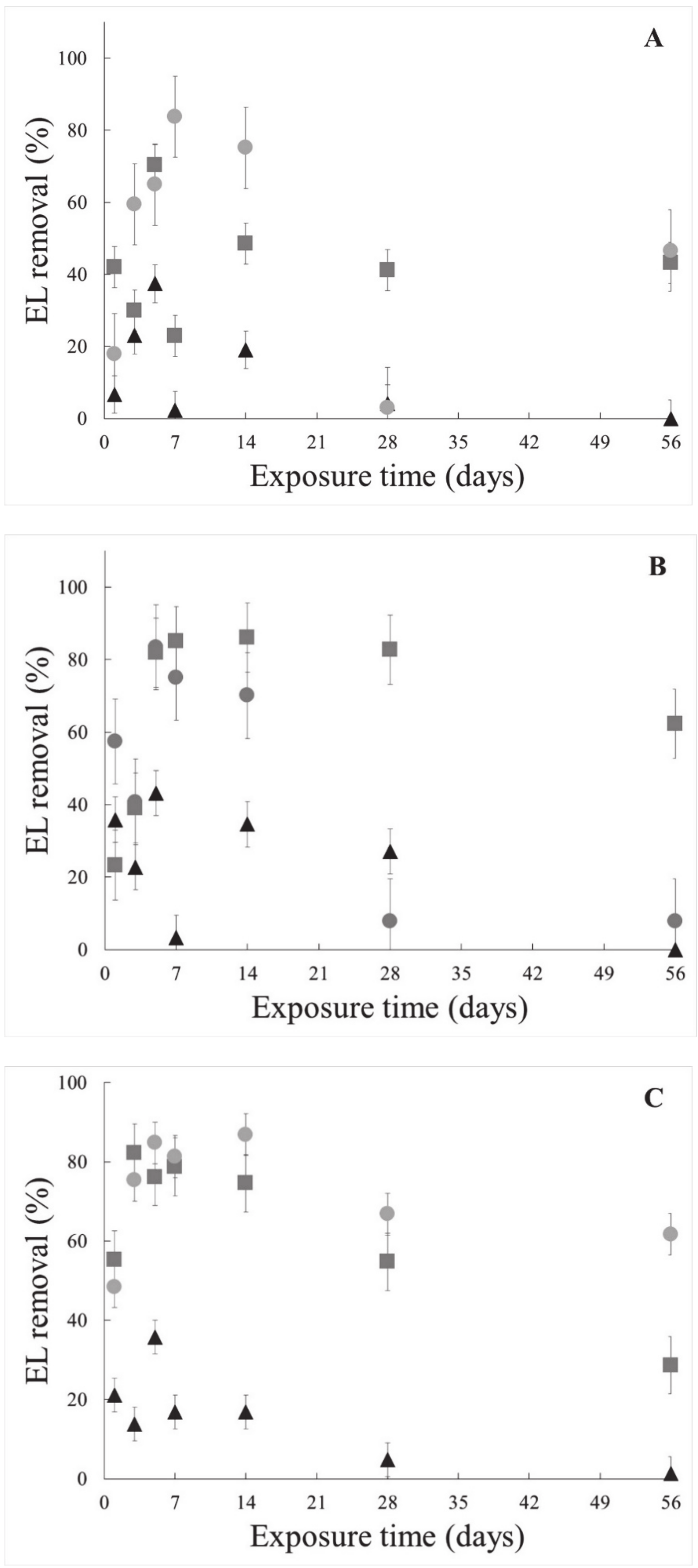 Processes 09 00396 g005