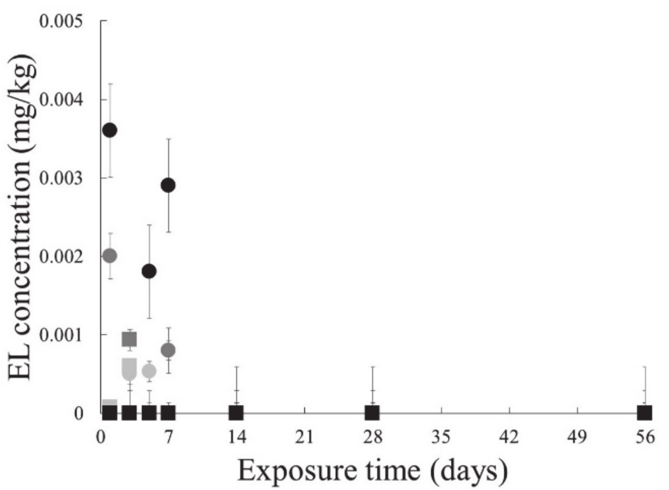 Processes 09 00396 g006