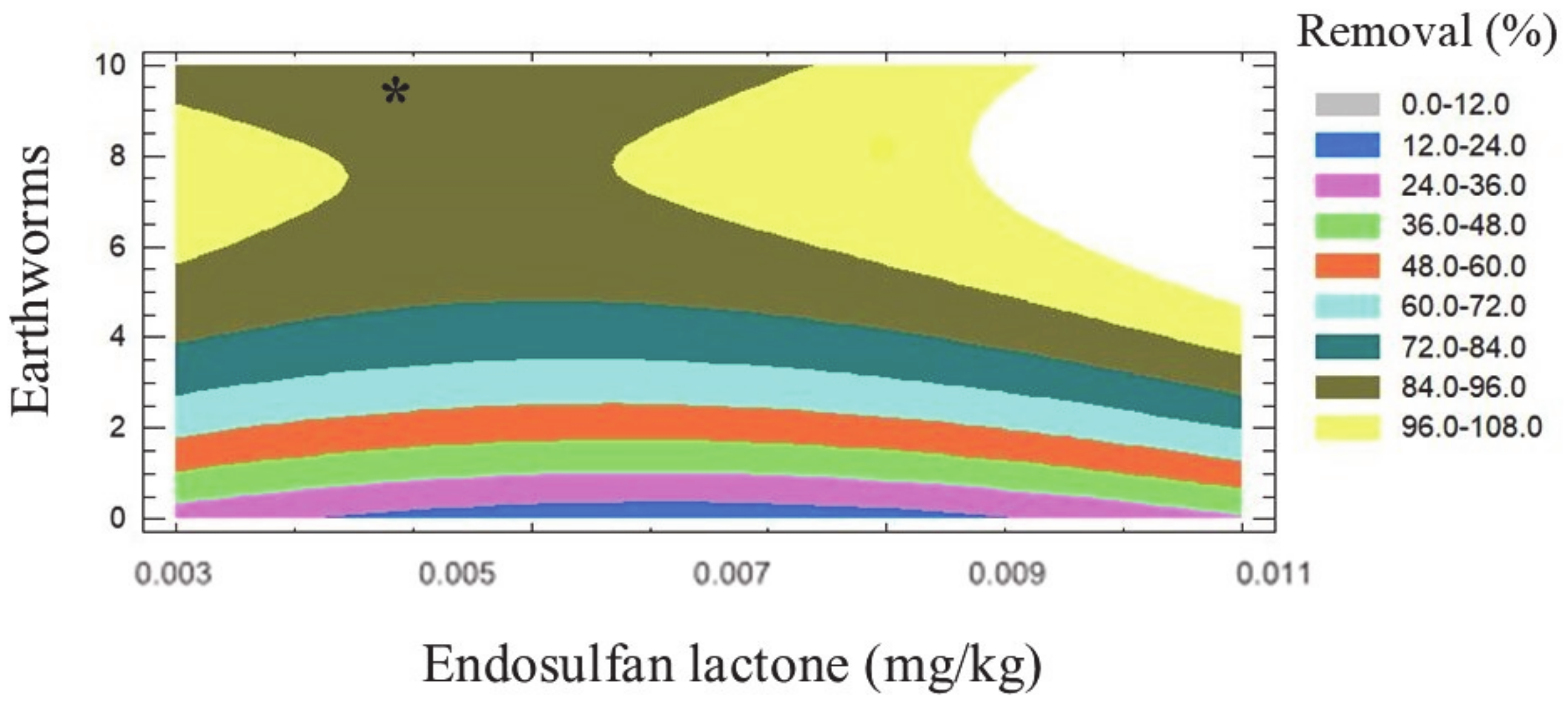 Processes 09 00396 g008