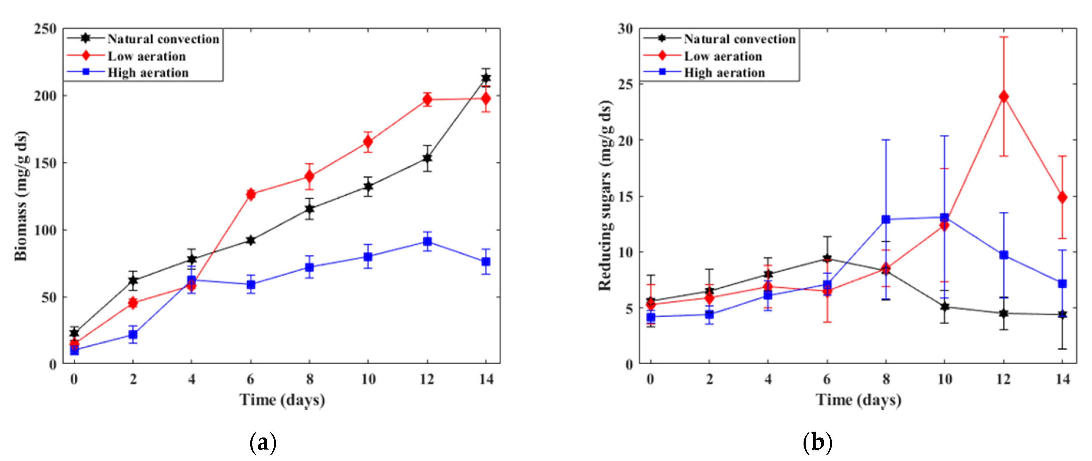 Processes 09 00397 g003 Processes 09 00397 g003
