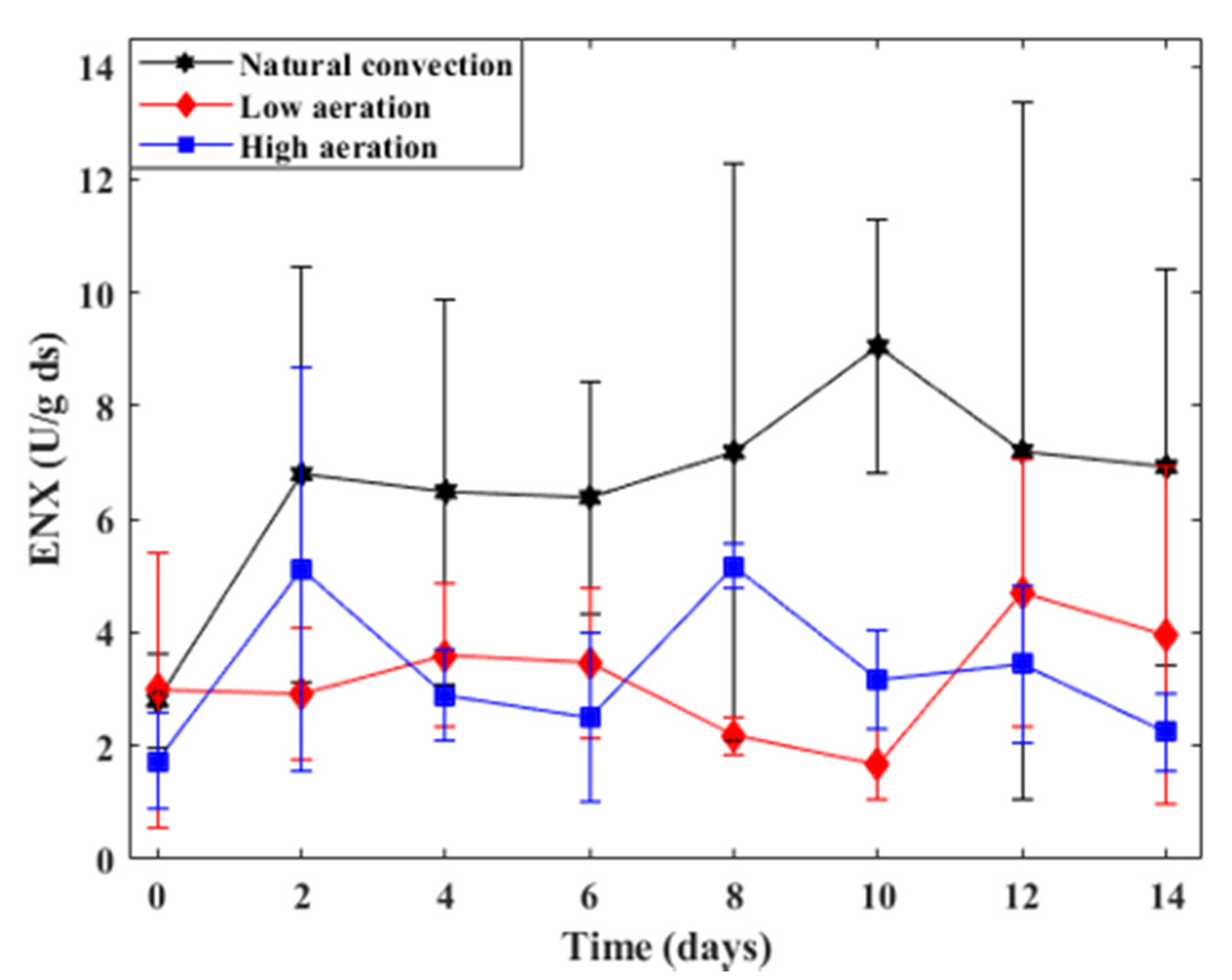 Processes 09 00397 g005 Processes 09 00397 g005