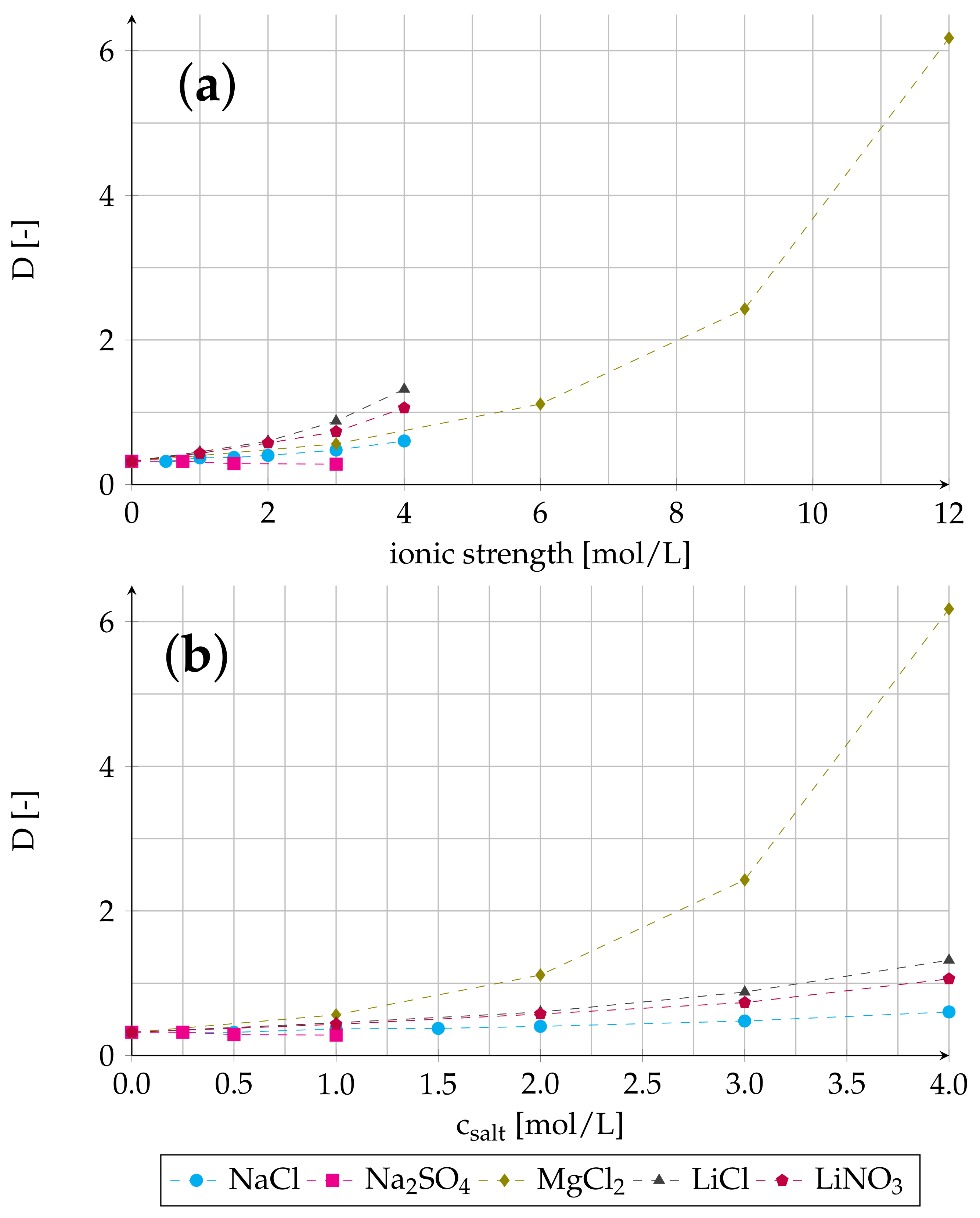Processes 09 00398 g006