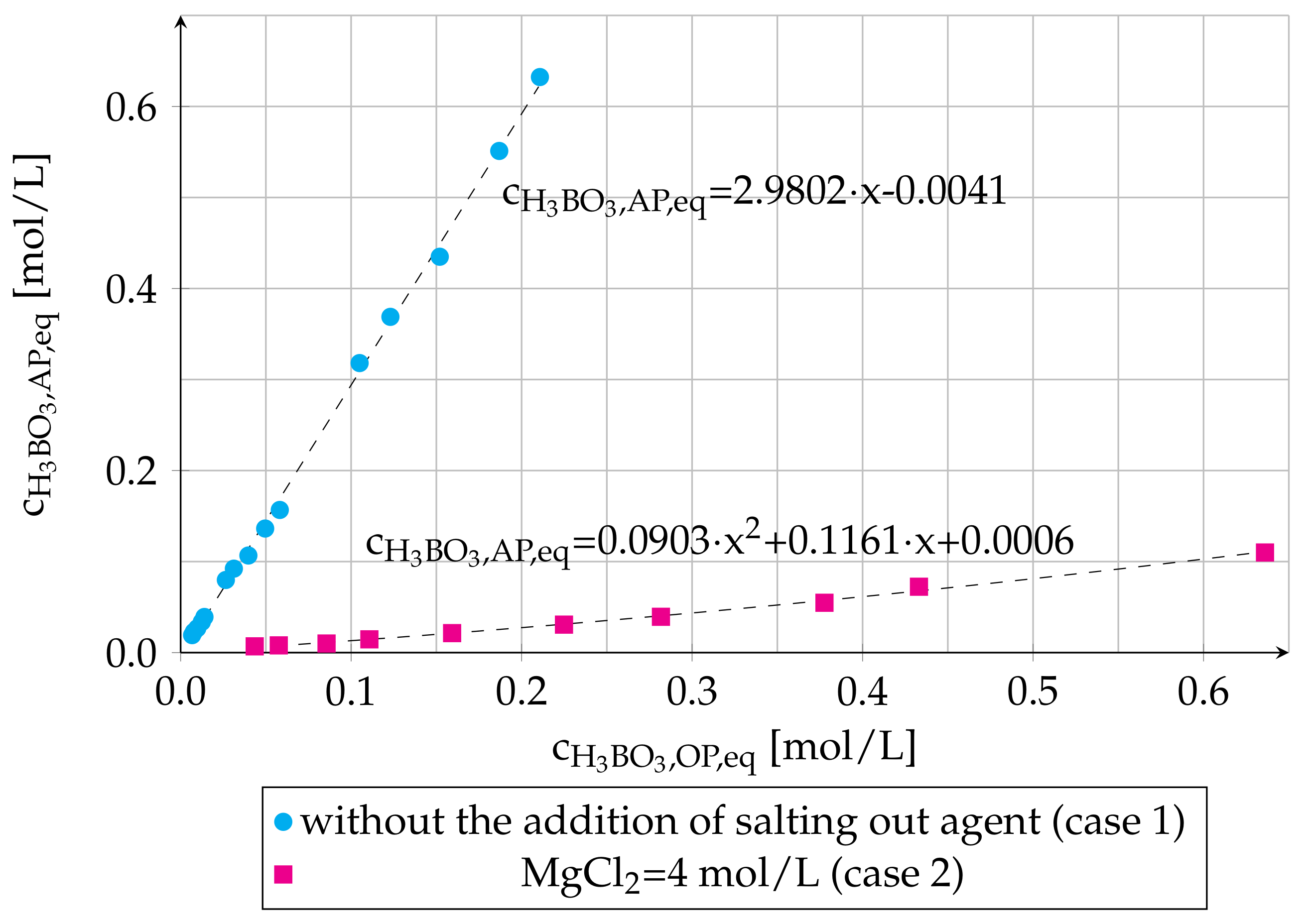 Processes 09 00398 g010