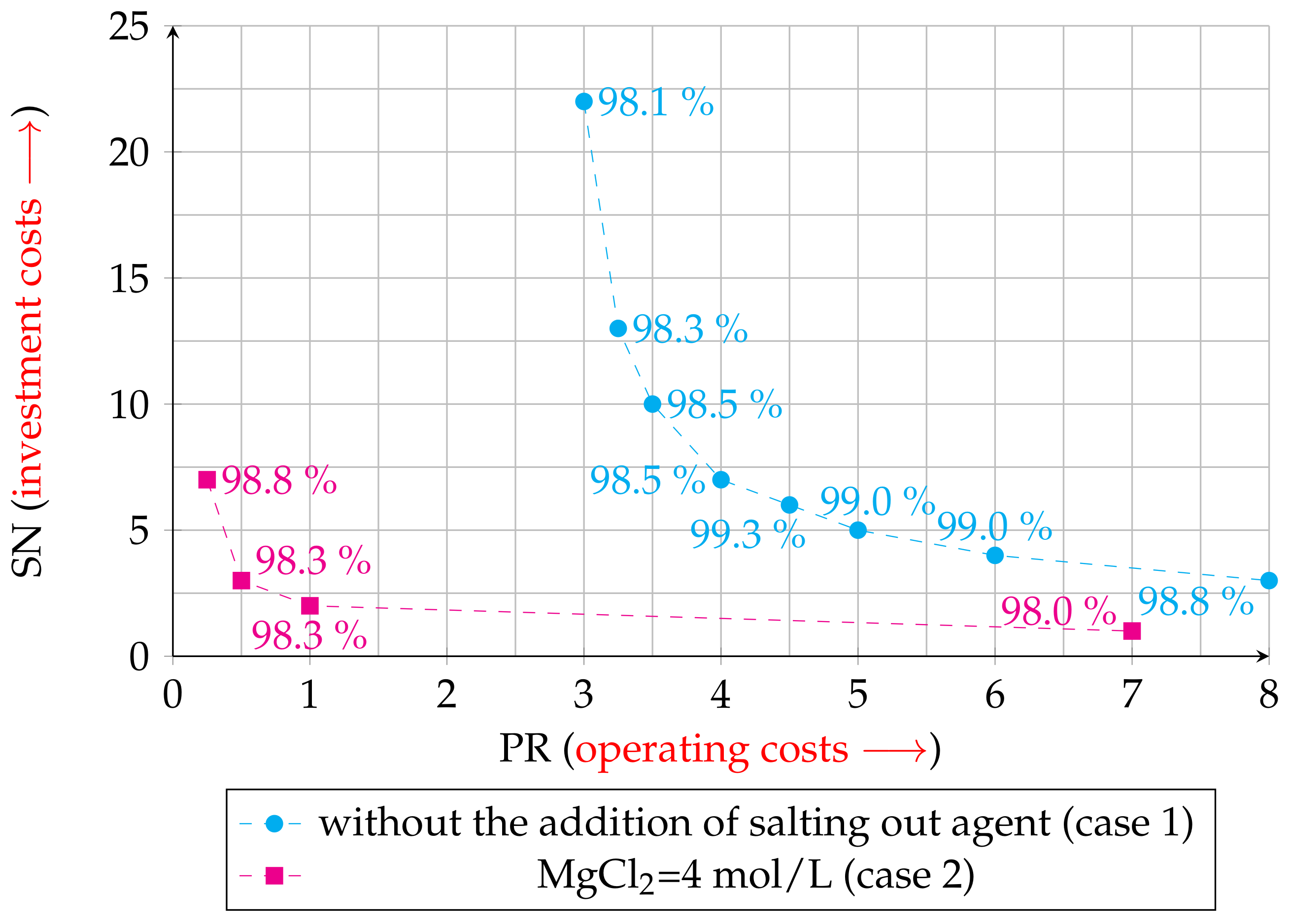 Processes 09 00398 g011