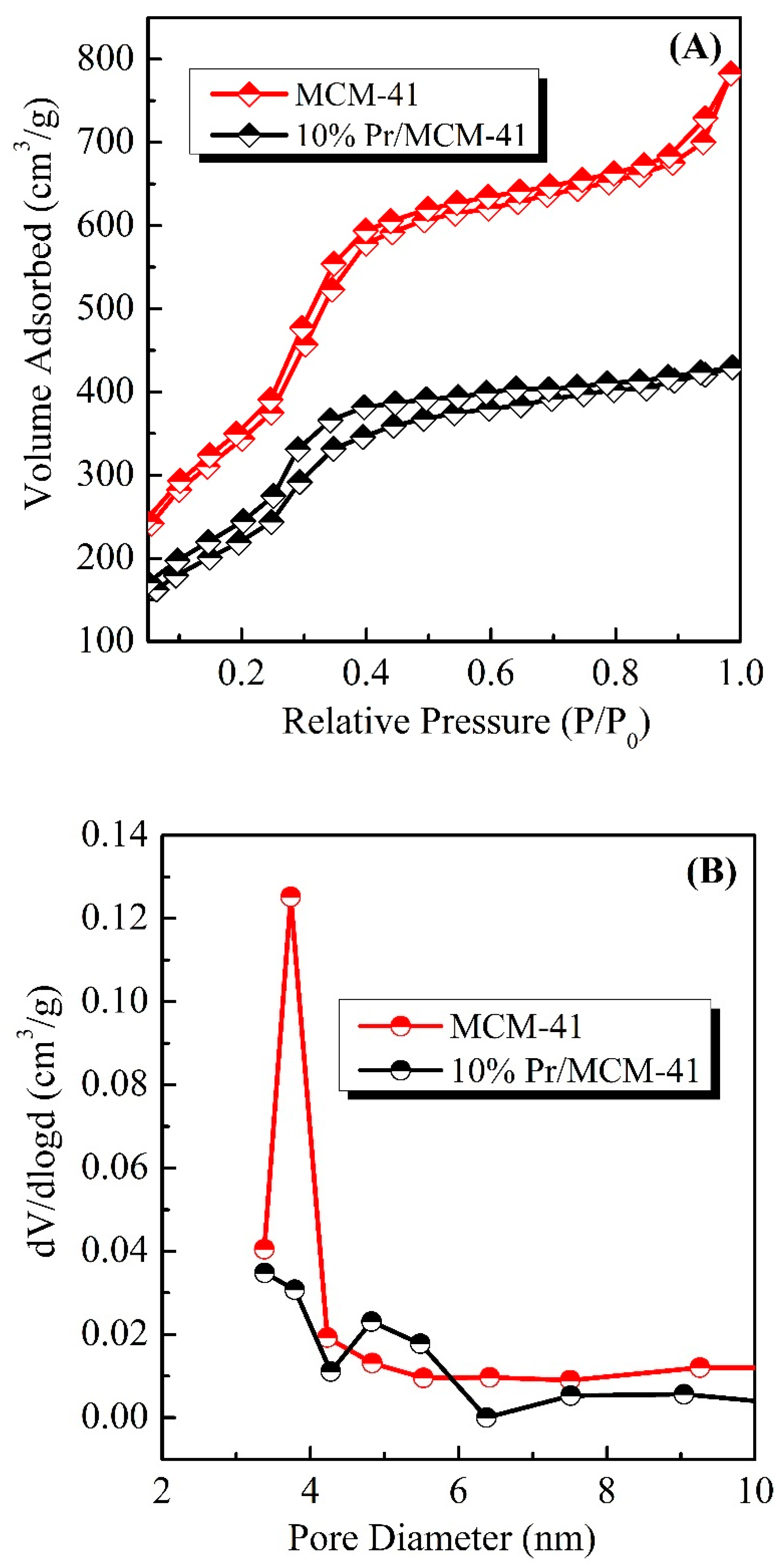 Processes 09 00400 g001