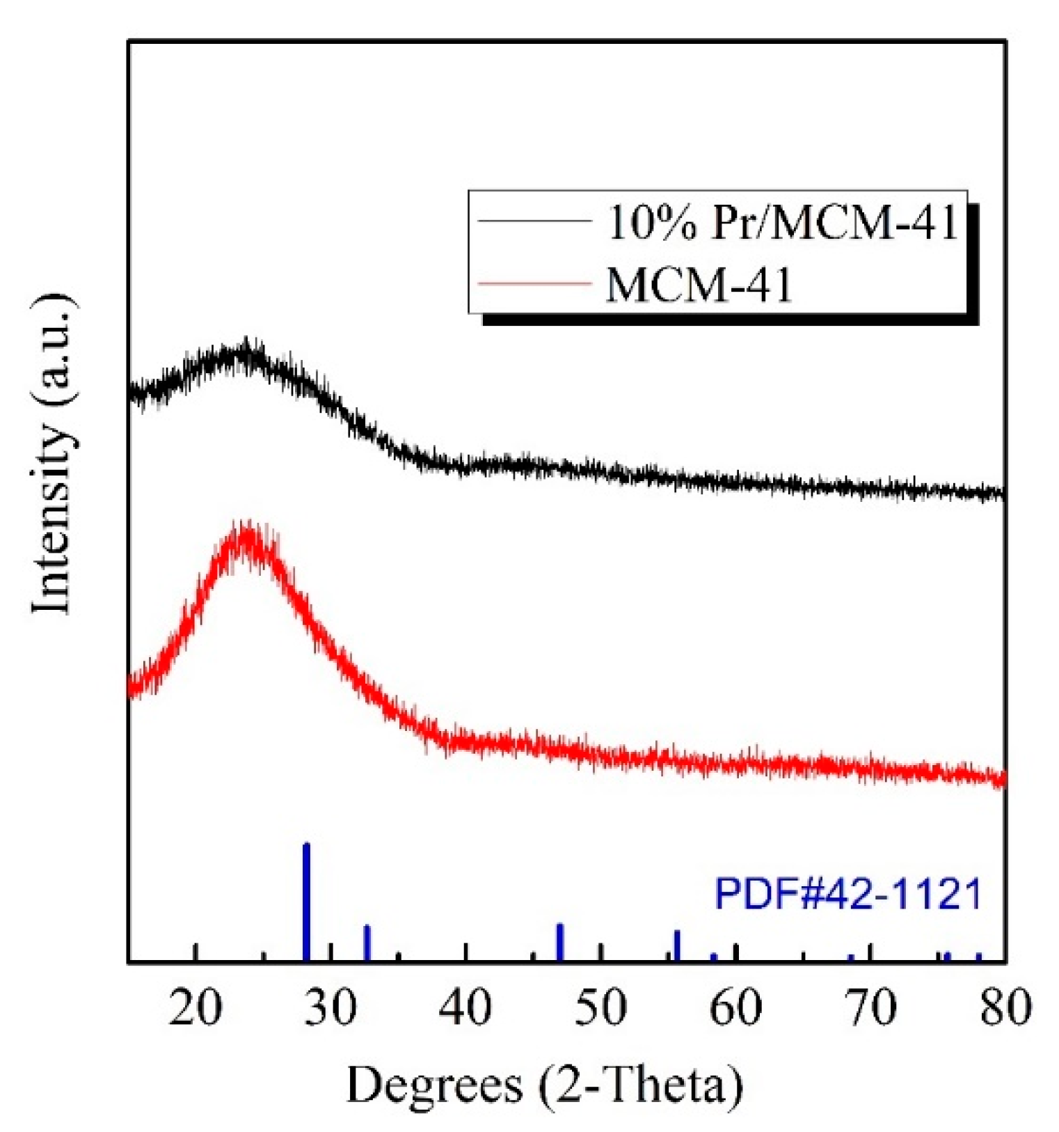 Processes 09 00400 g002