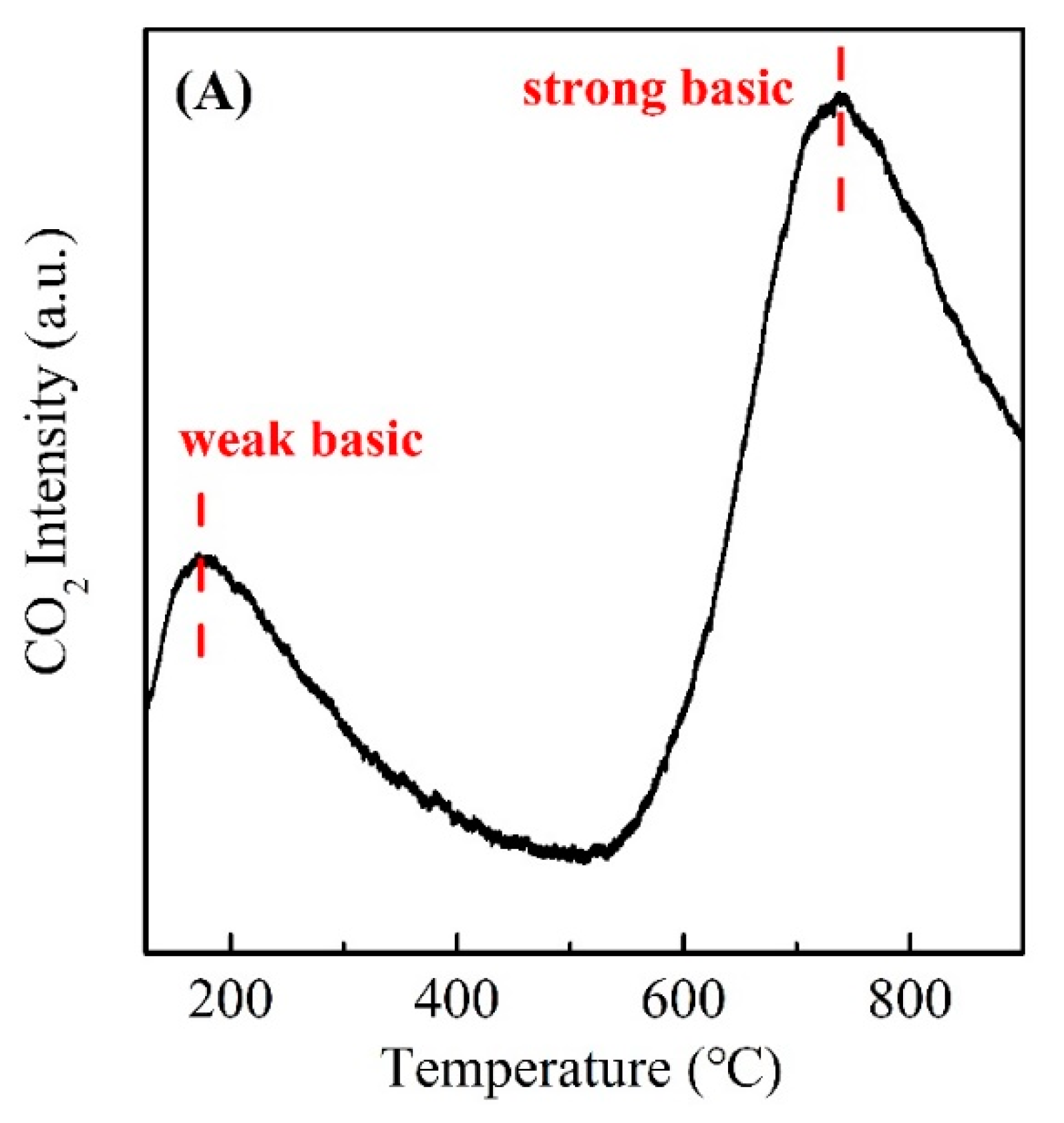 Processes 09 00400 g003a