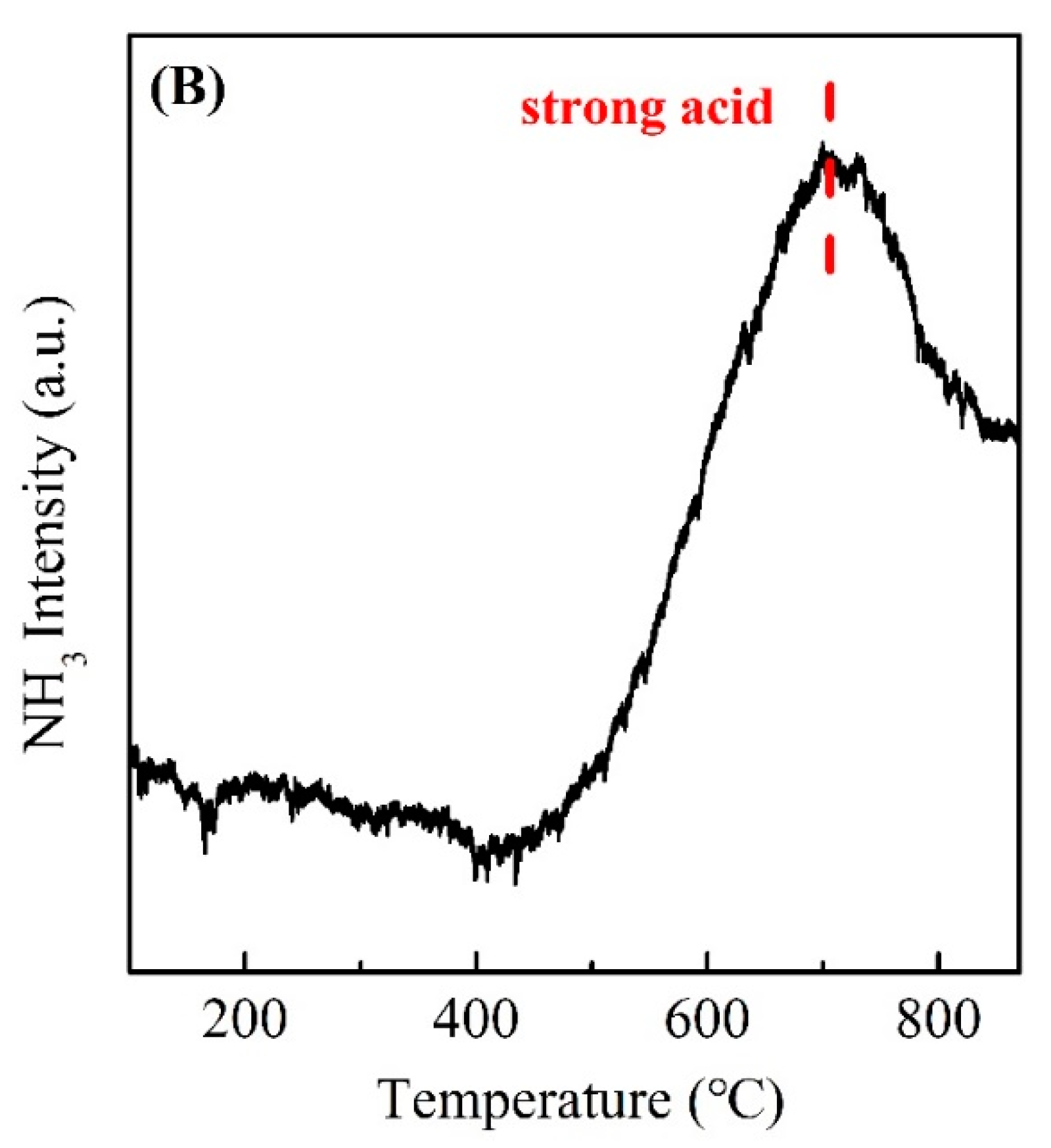 Processes 09 00400 g003b