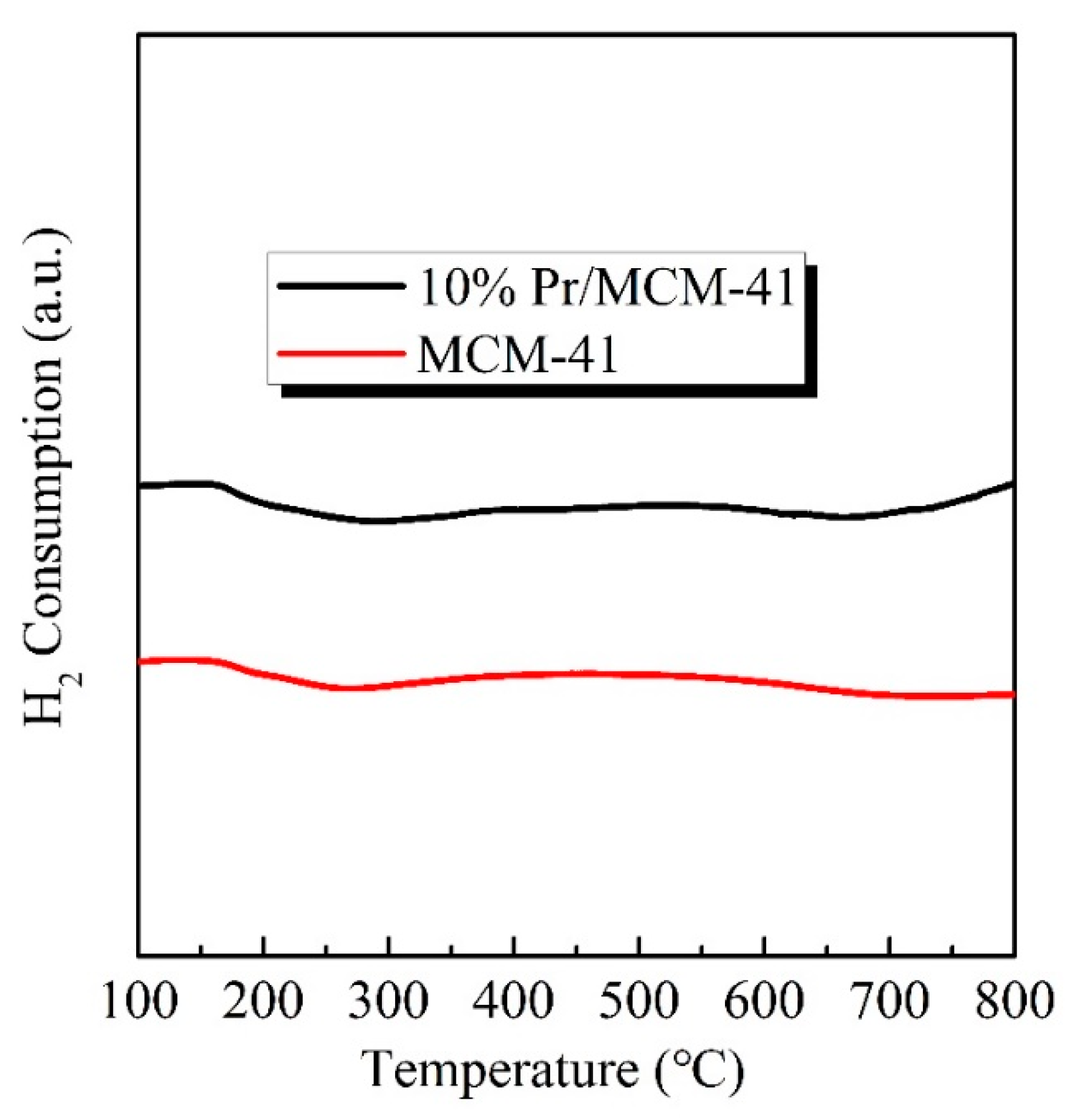 Processes 09 00400 g004
