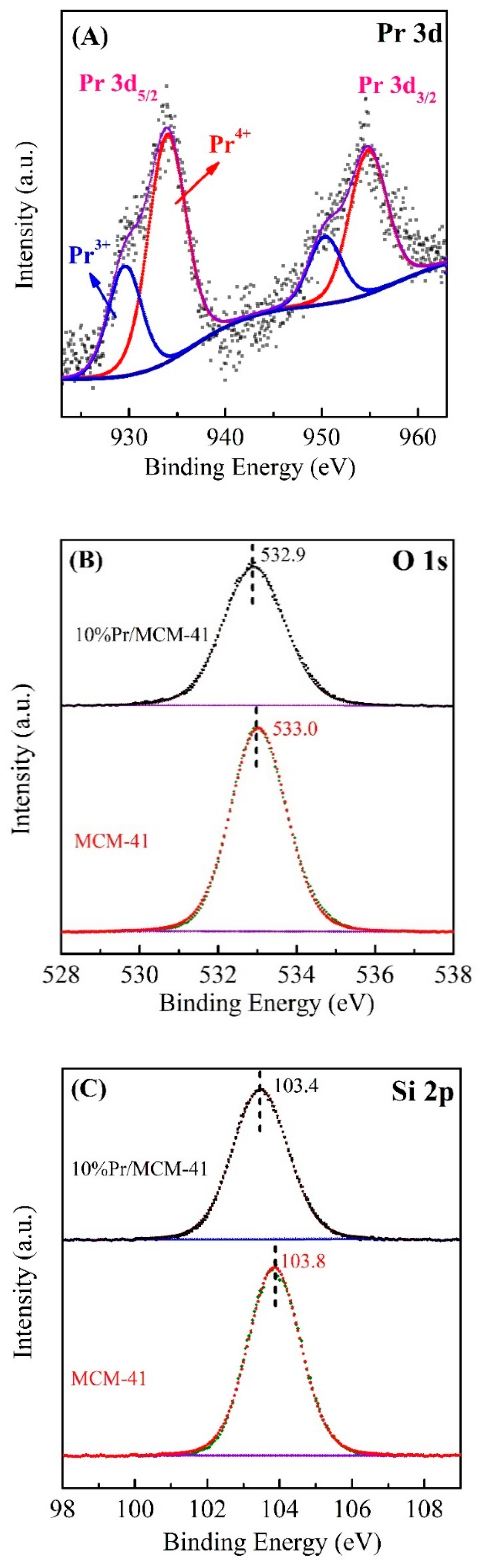 Processes 09 00400 g005