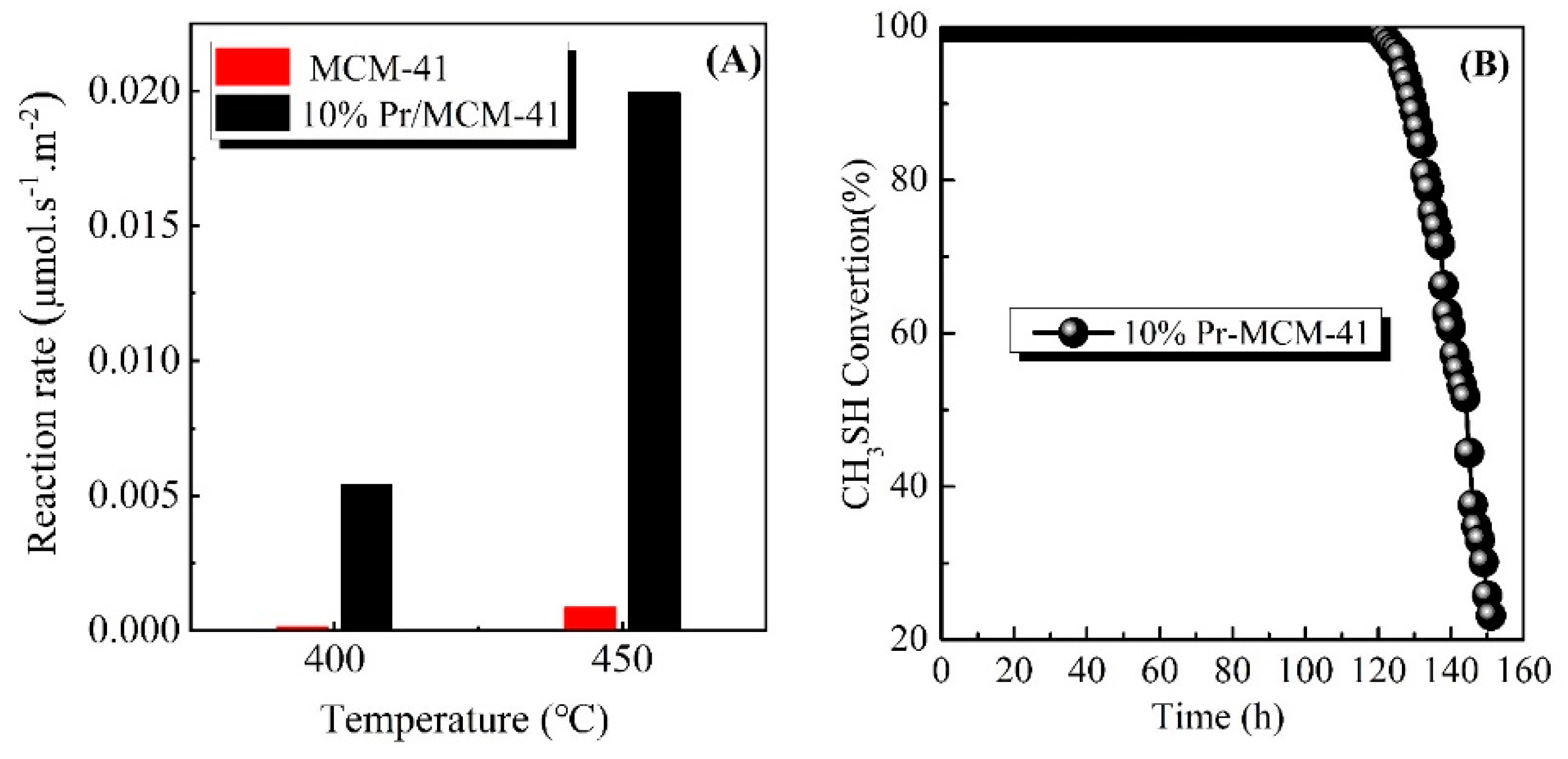 Processes 09 00400 g006