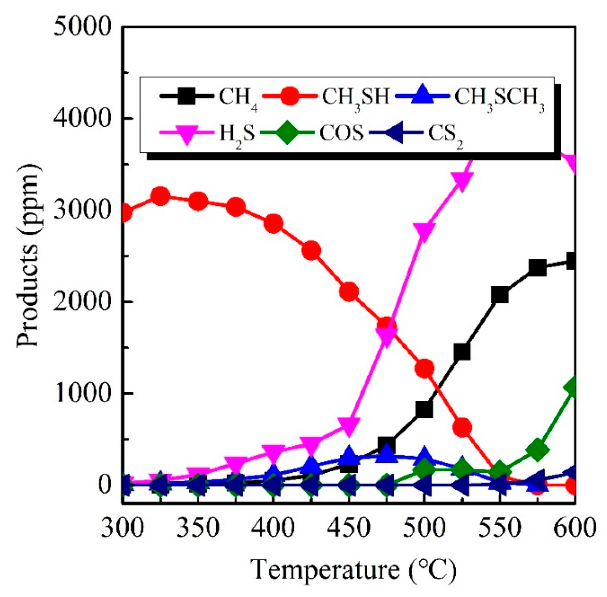 Processes 09 00400 g007