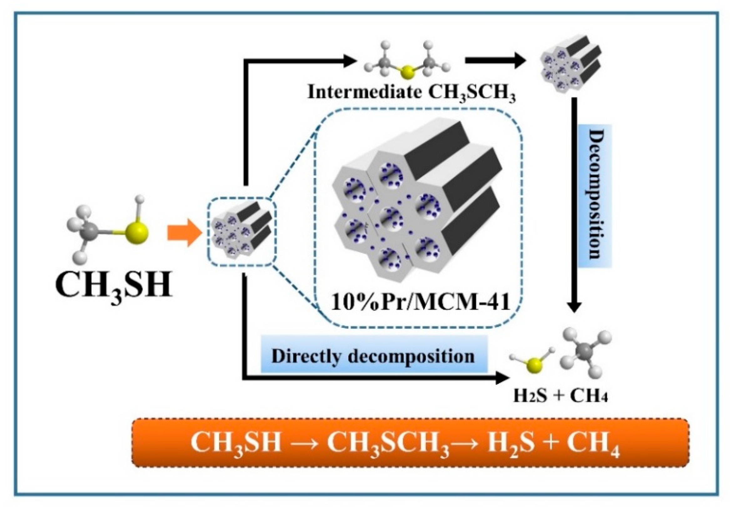 Processes 09 00400 g008