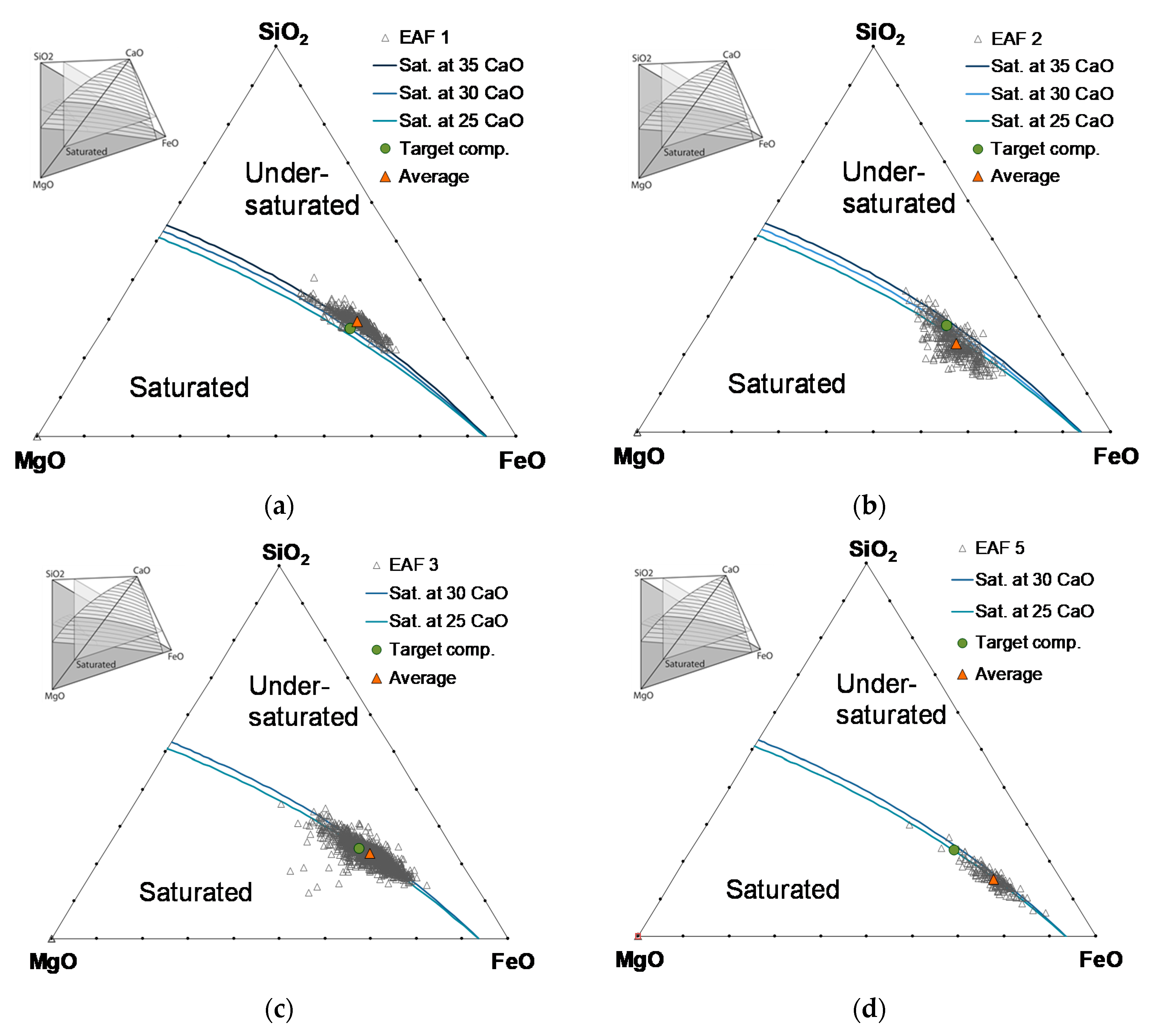 Processes 09 00402 g001